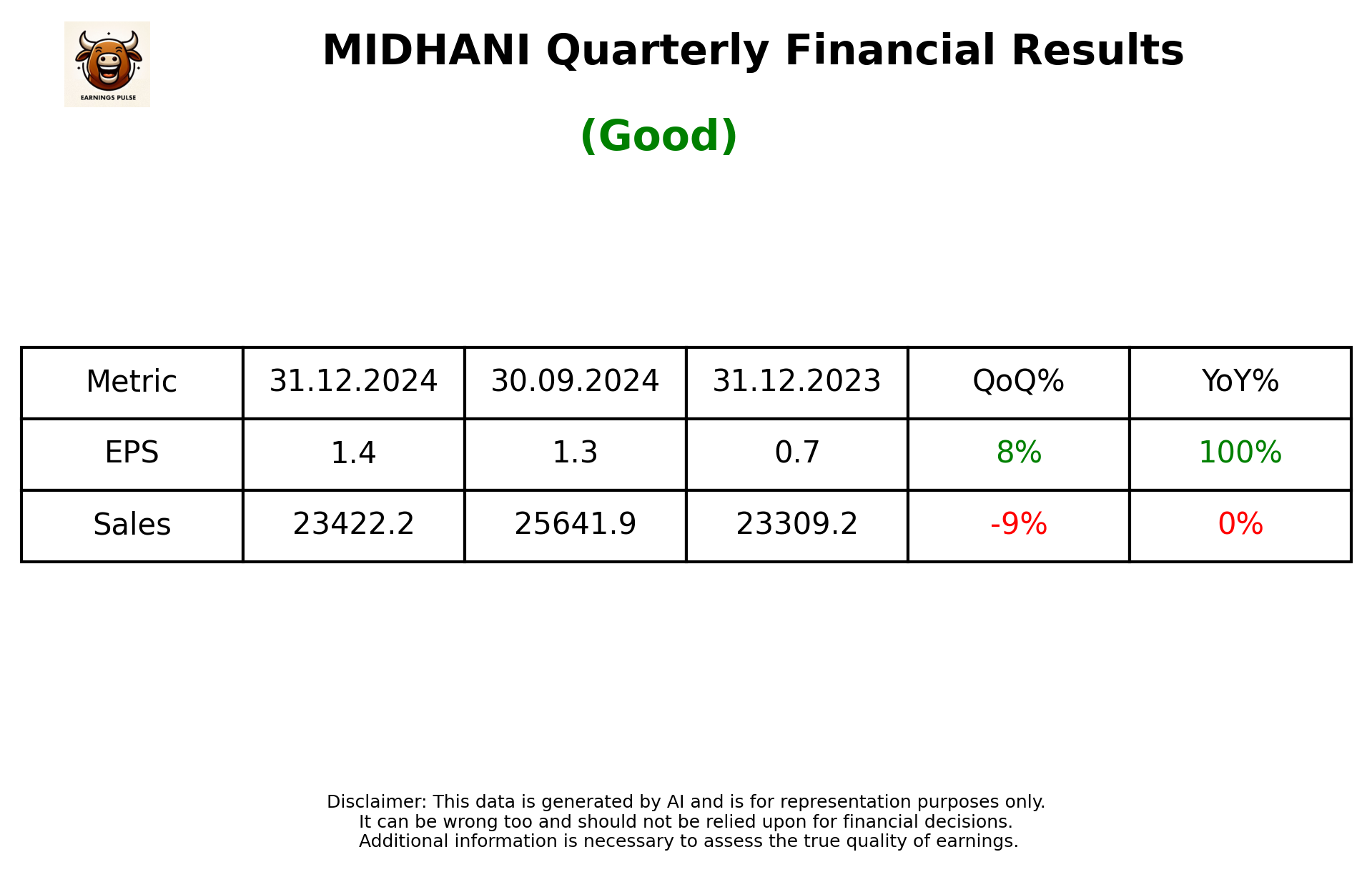 MIDHANI Q3 2025 earnings summary