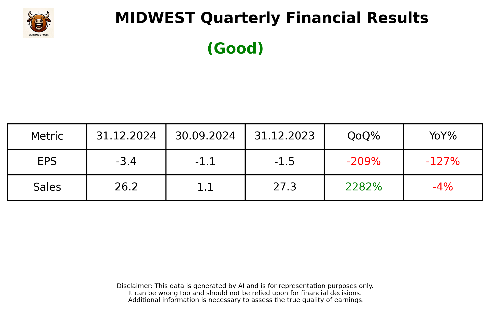 MIDWEST Q3 2025 earnings summary