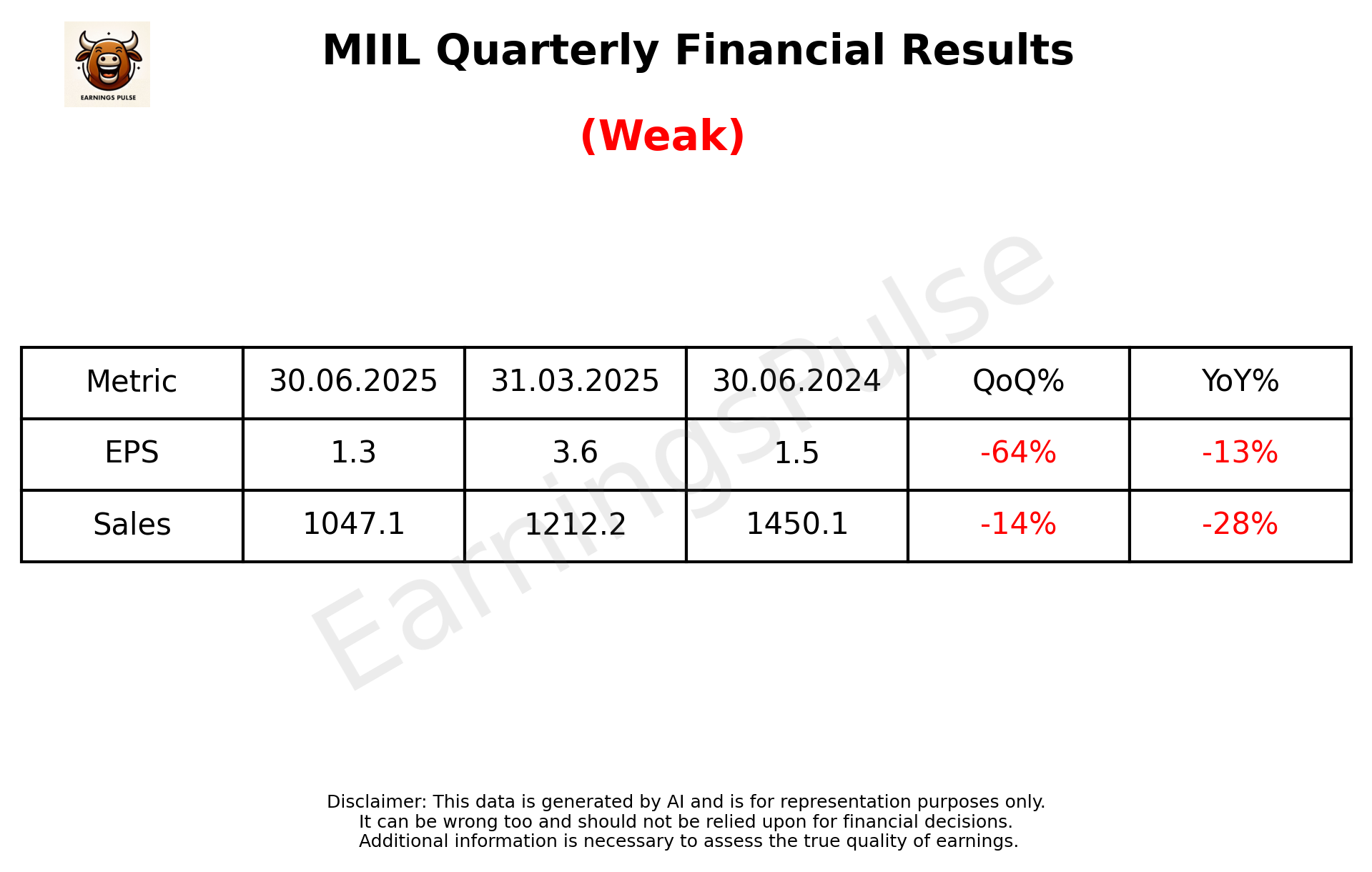 MIIL Q1 2026 earnings summary