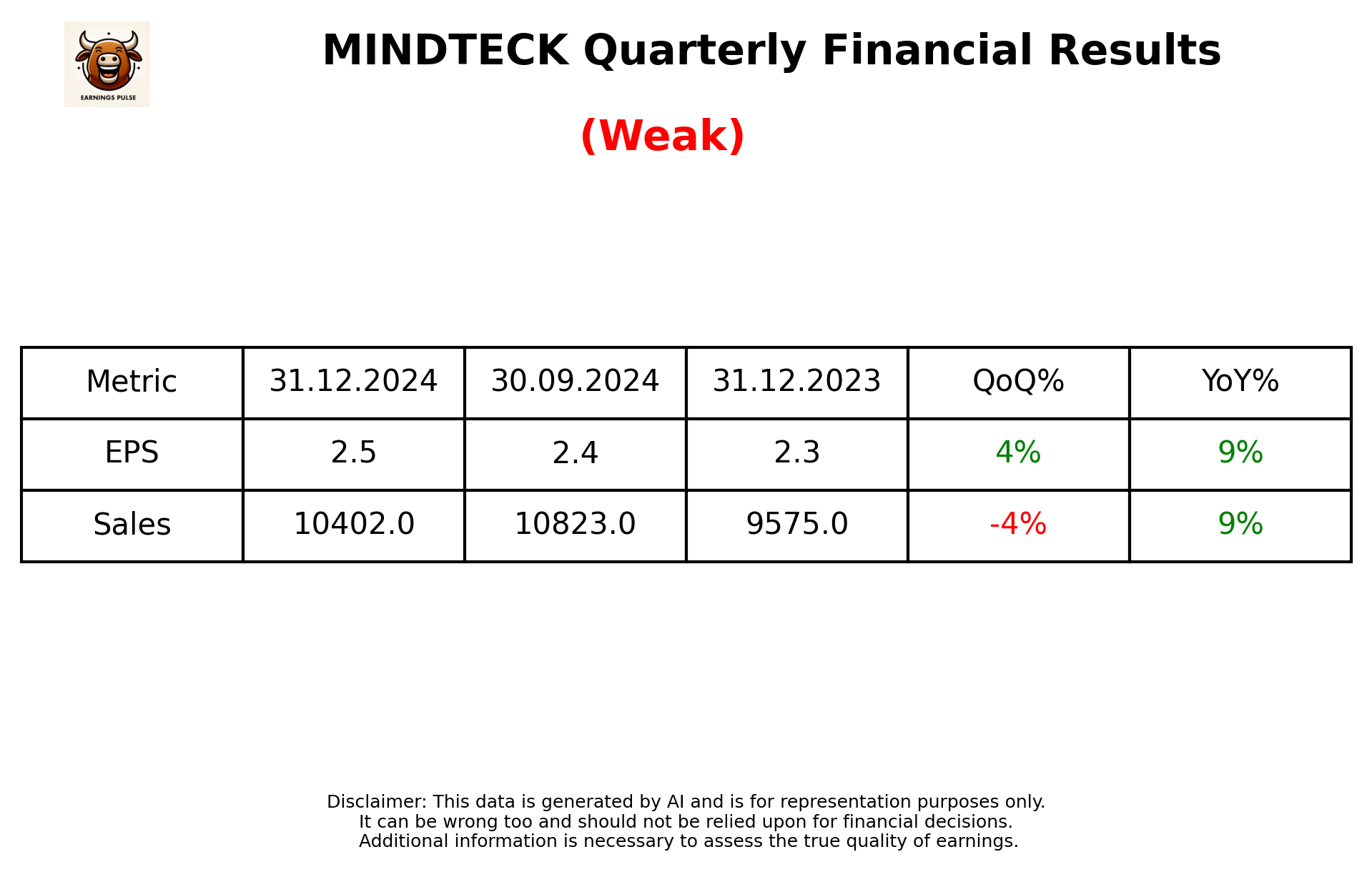 MINDTECK Q3 2025 earnings summary