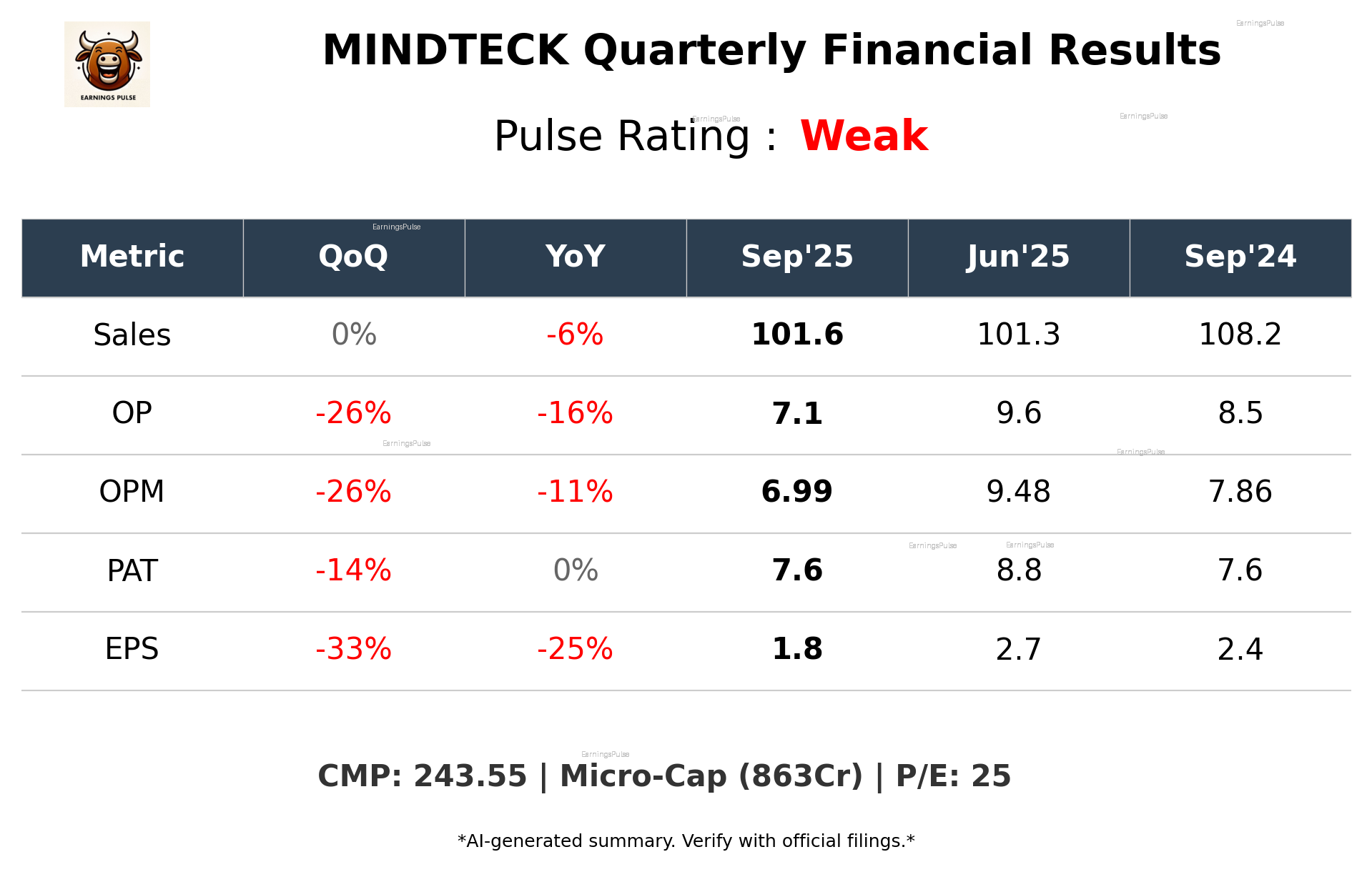 MINDTECK Q2 2026 earnings summary