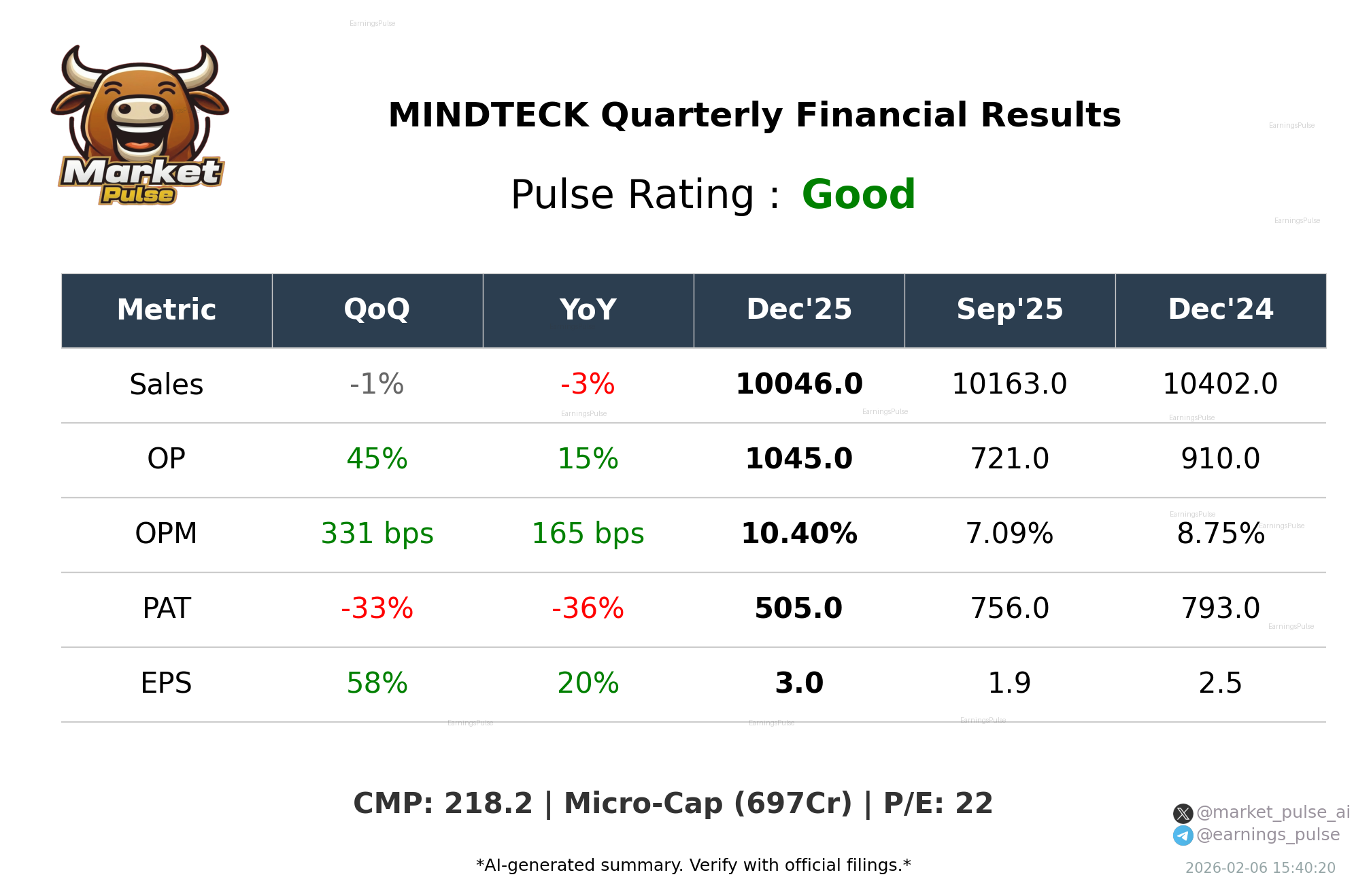 MINDTECK Q3 2026 earnings summary