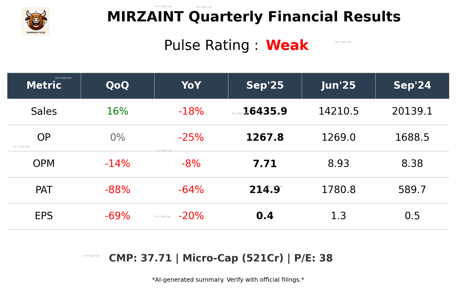 MIRZAINT Q2 2026 earnings summary