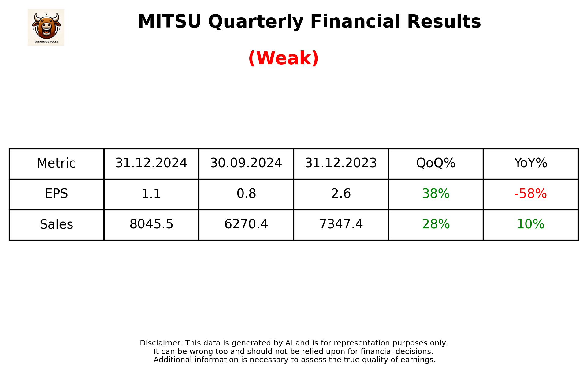 MITSU Q3 2025 earnings summary