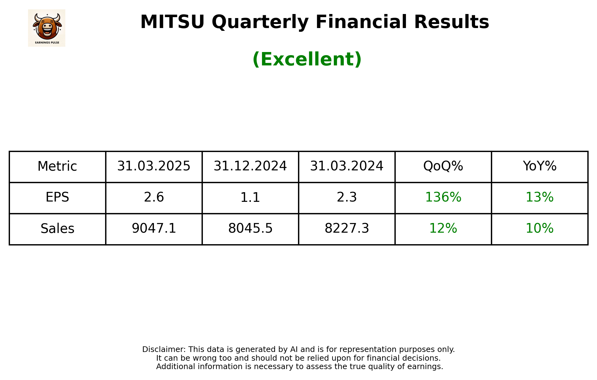 MITSU Q4 2025 earnings summary