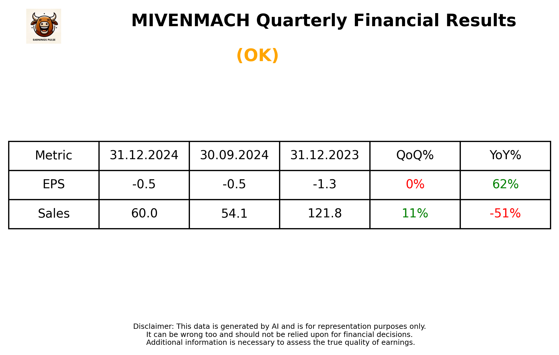 MIVENMACH Q3 2025 earnings summary