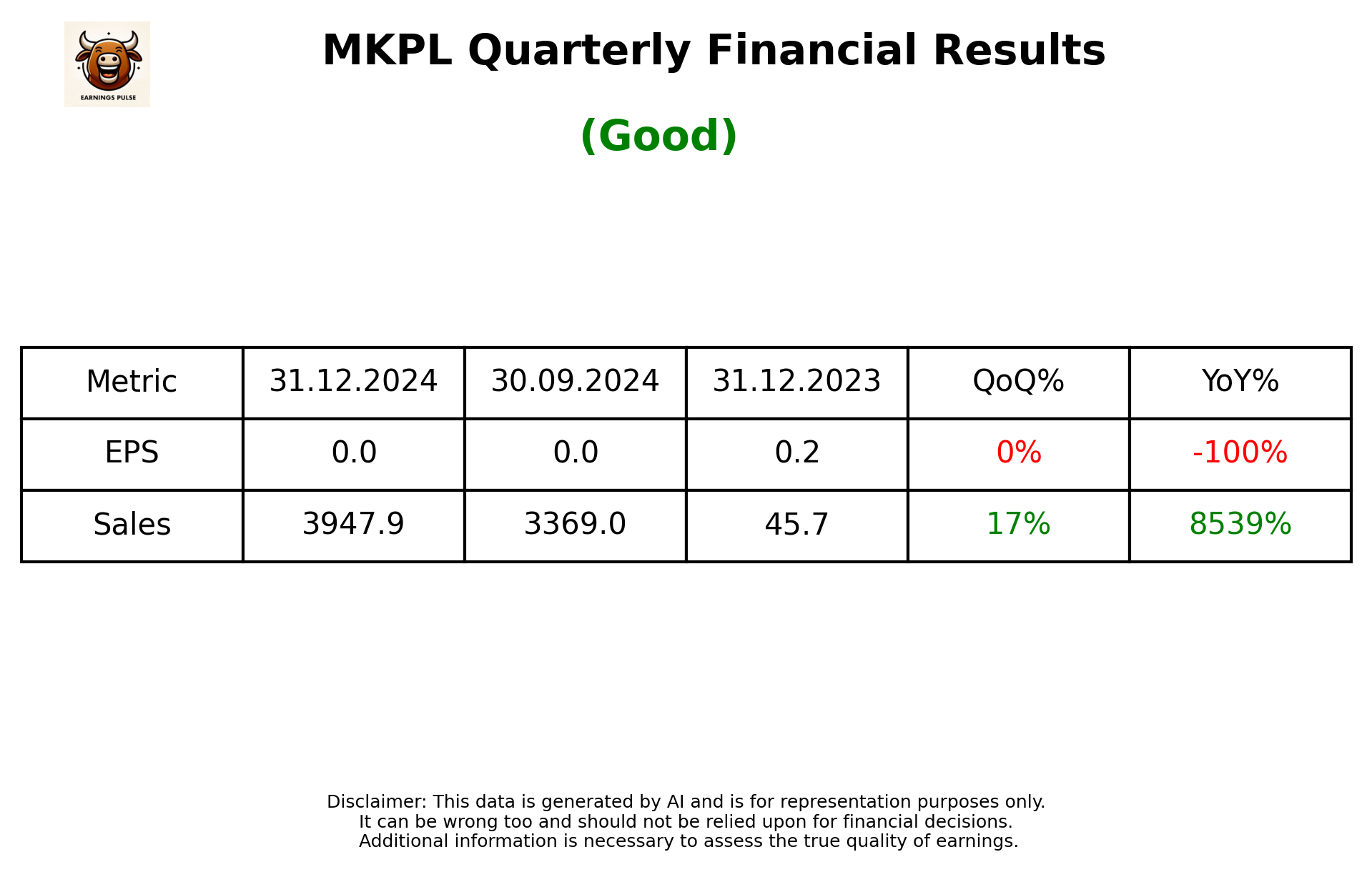 MKPL Q3 2025 earnings summary