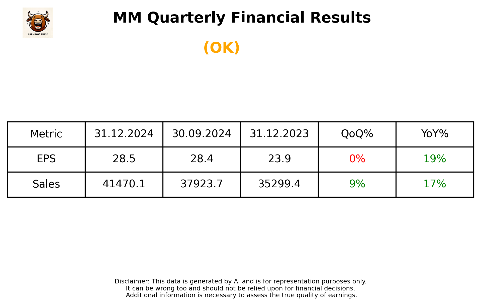 MM Q3 2025 earnings summary