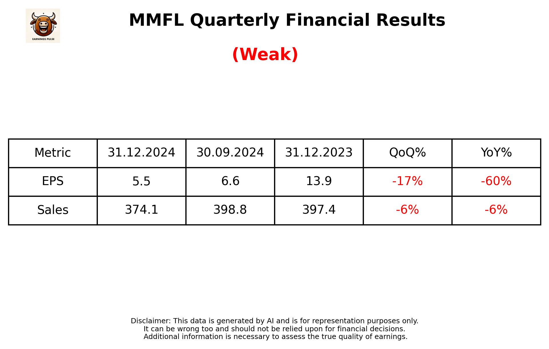 MMFL Q3 2025 earnings summary