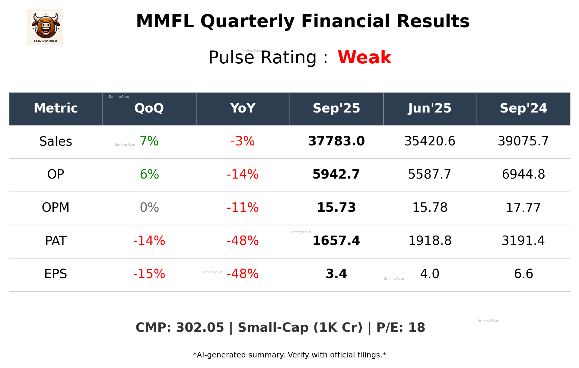 MMFL Q2 2026 earnings summary