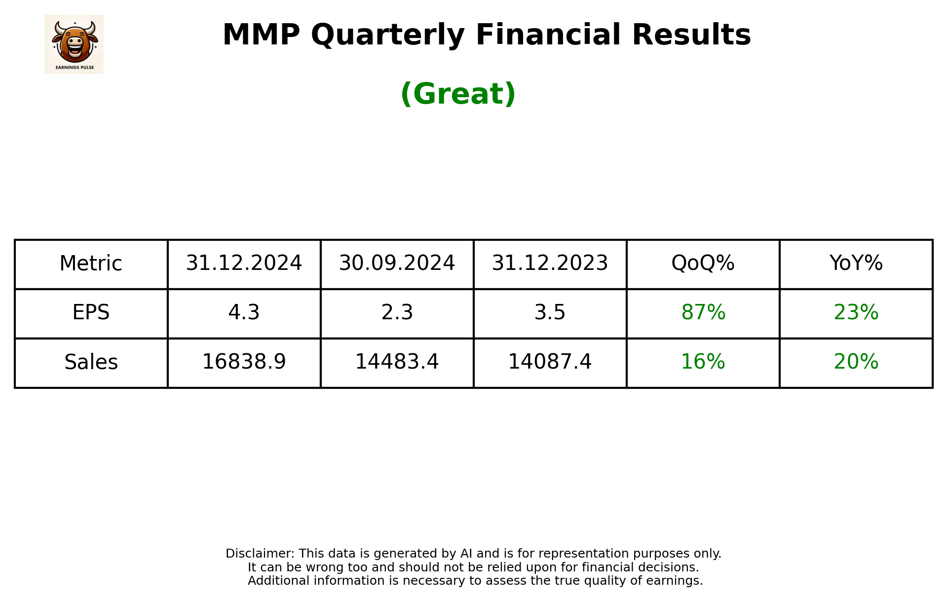 MMP Q3 2025 earnings summary