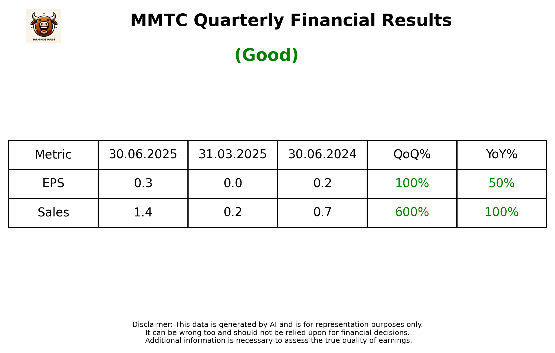 MMTC Q1 2026 earnings summary