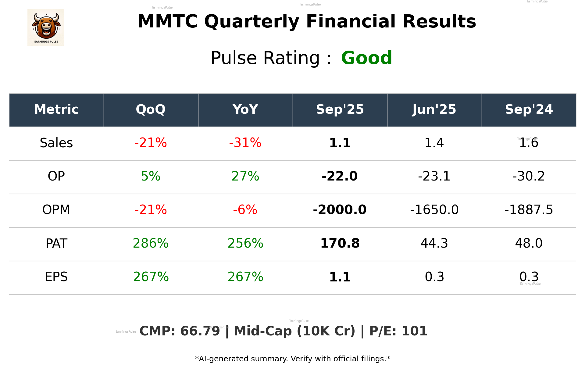 MMTC Q2 2026 earnings summary