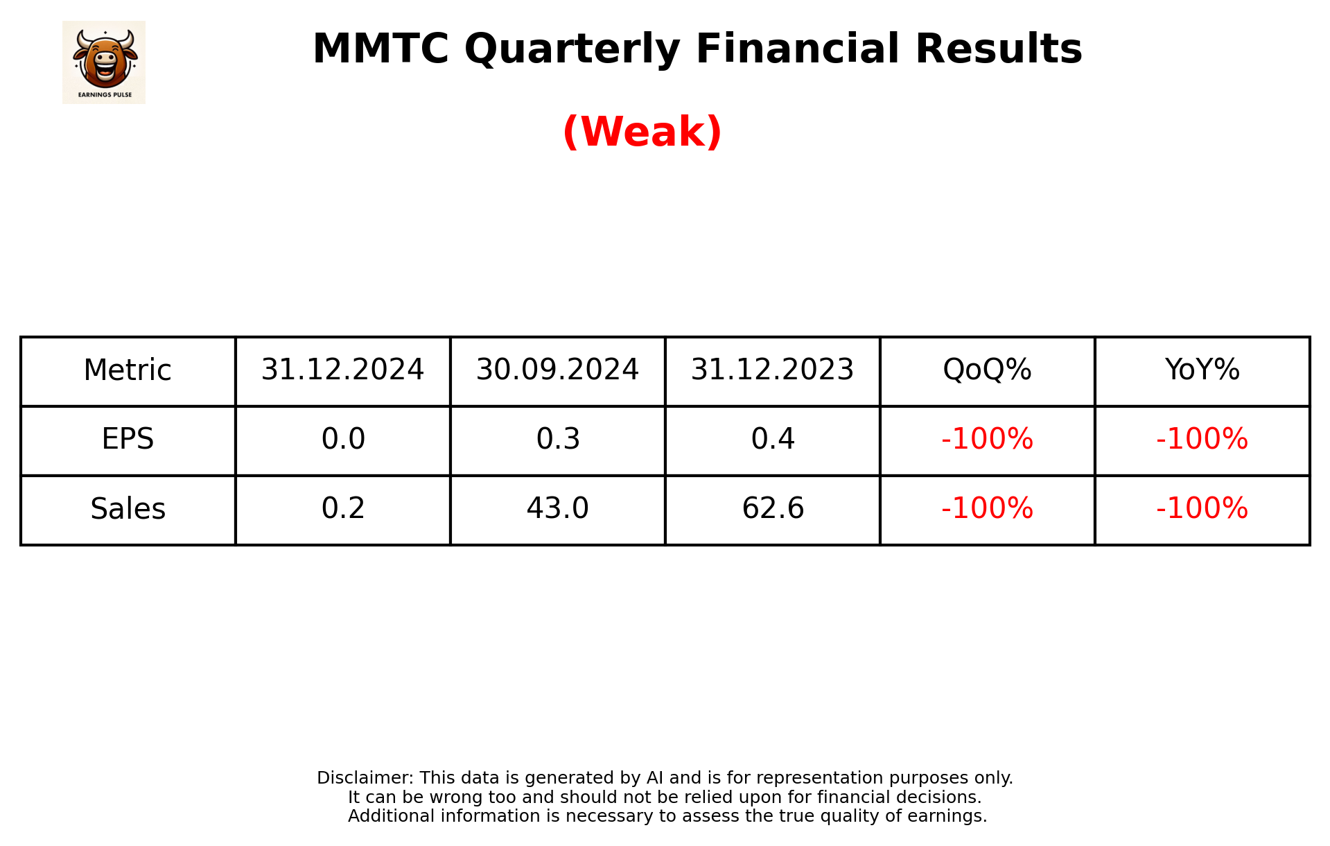 MMTC Q3 2025 earnings summary