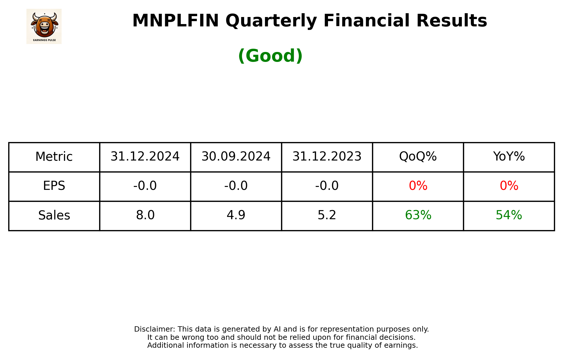 MNPLFIN Q3 2025 earnings summary