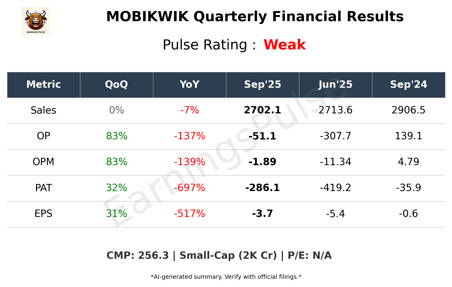 MOBIKWIK Q2 2026 earnings summary