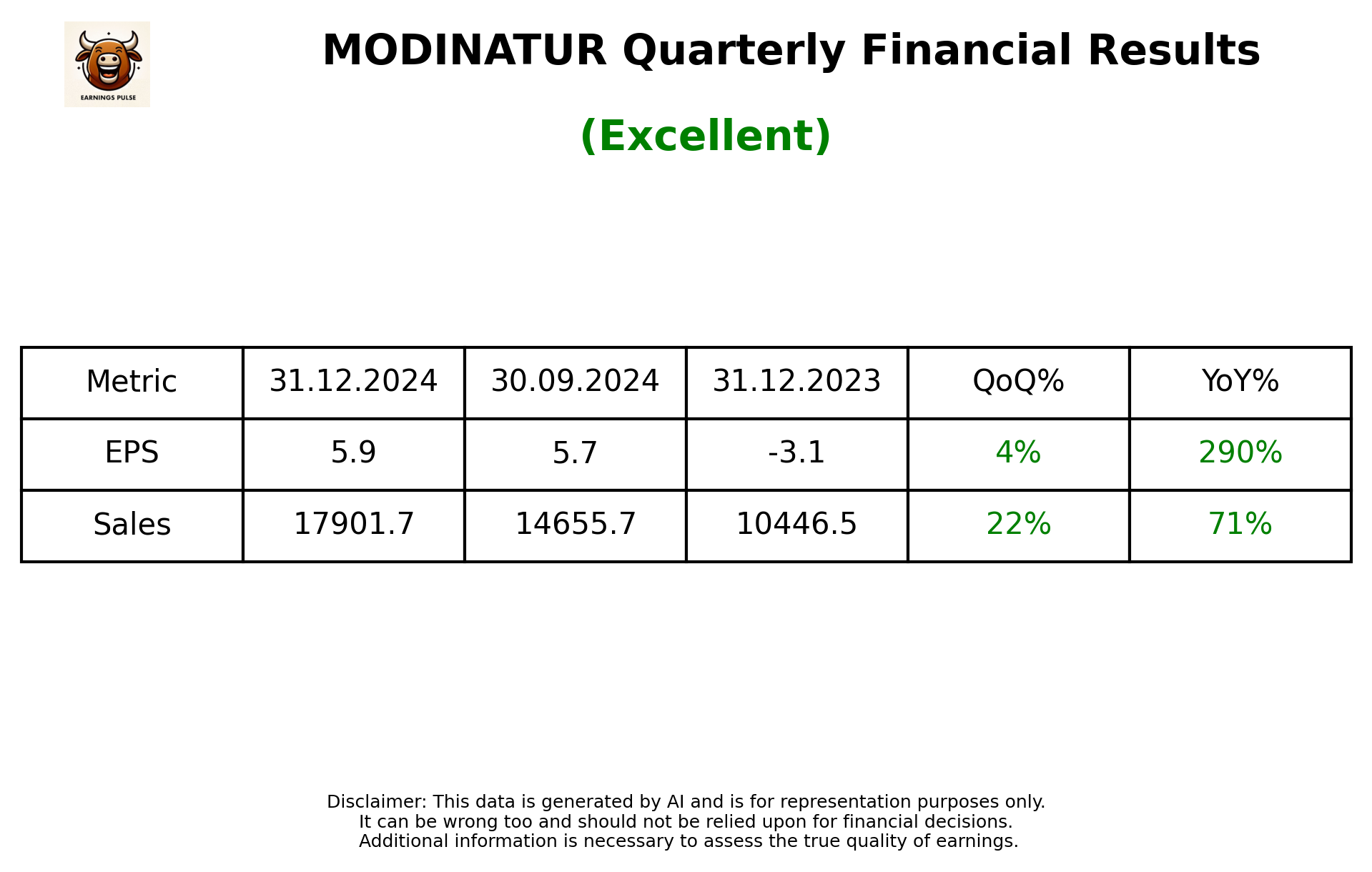 MODINATUR Q3 2025 earnings summary