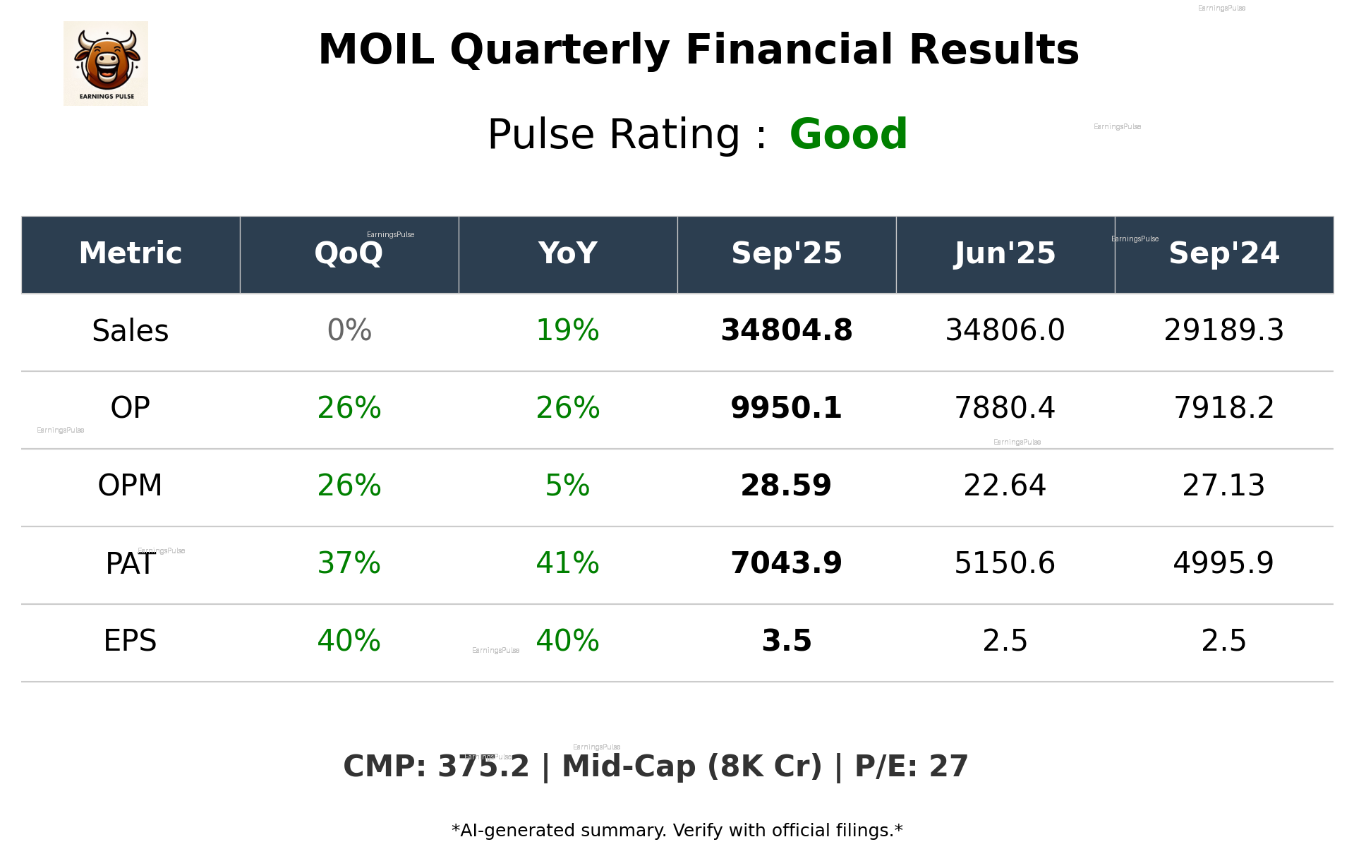 MOIL Q2 2026 earnings summary