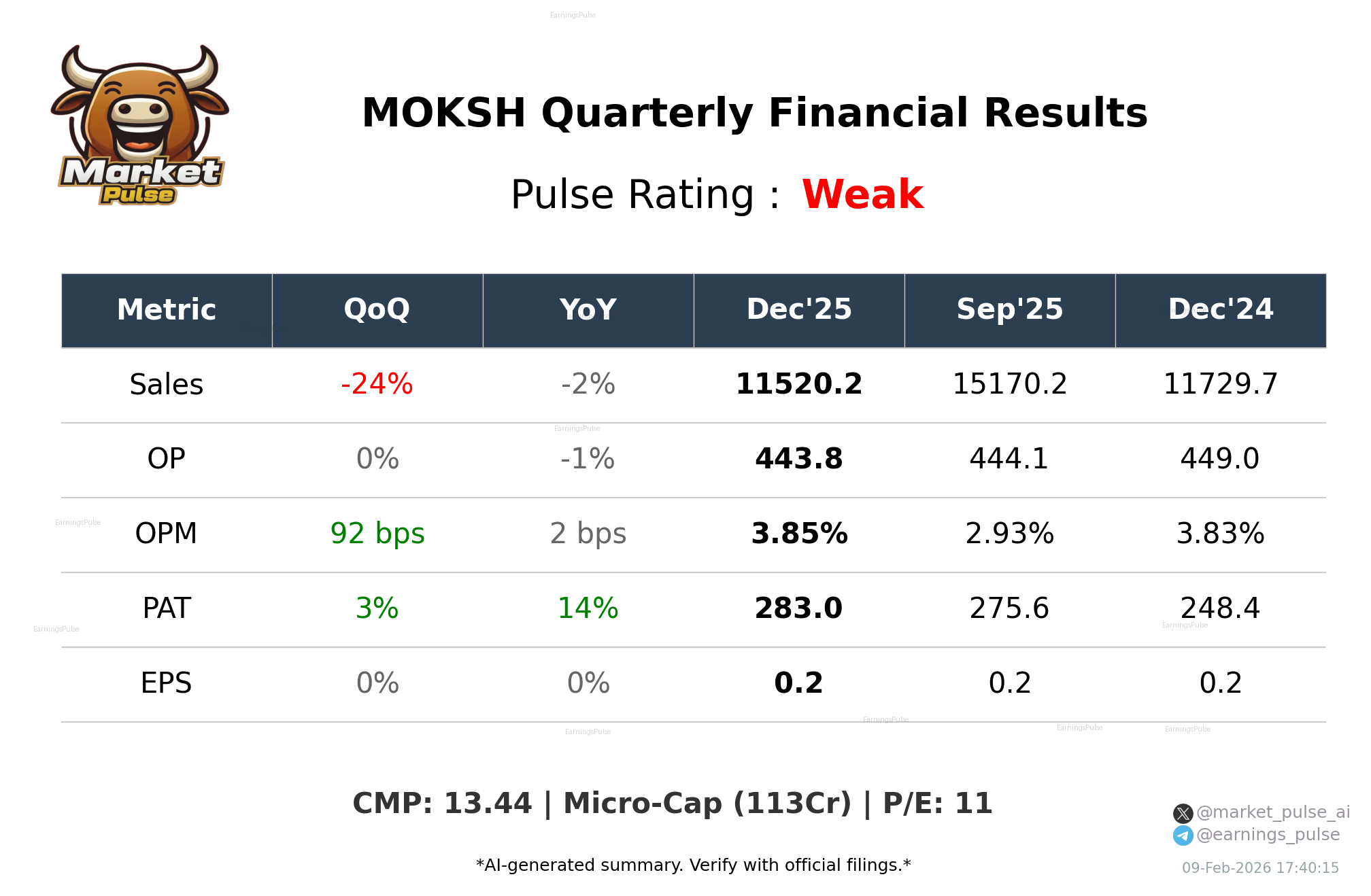 MOKSH Q3 2026 earnings summary
