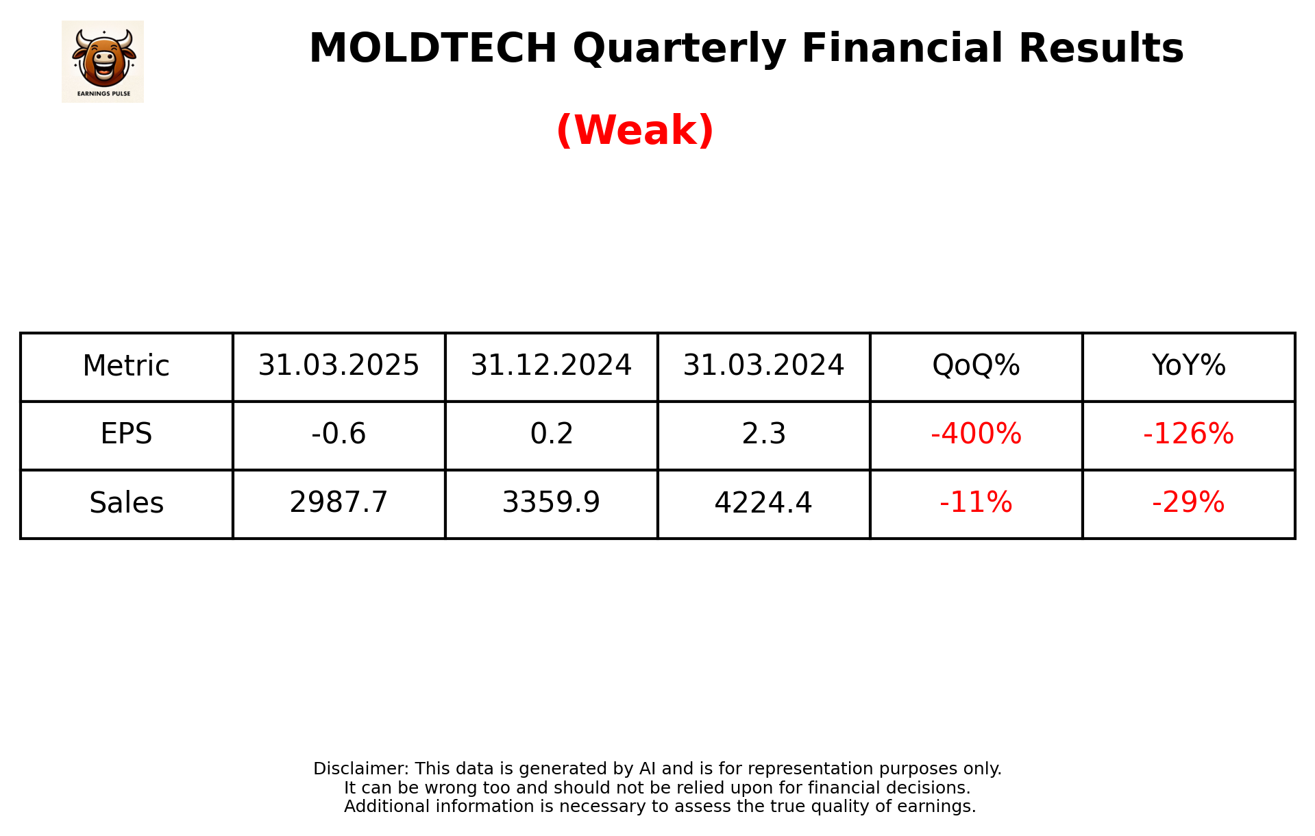 MOLDTECH Q4 2025 earnings summary