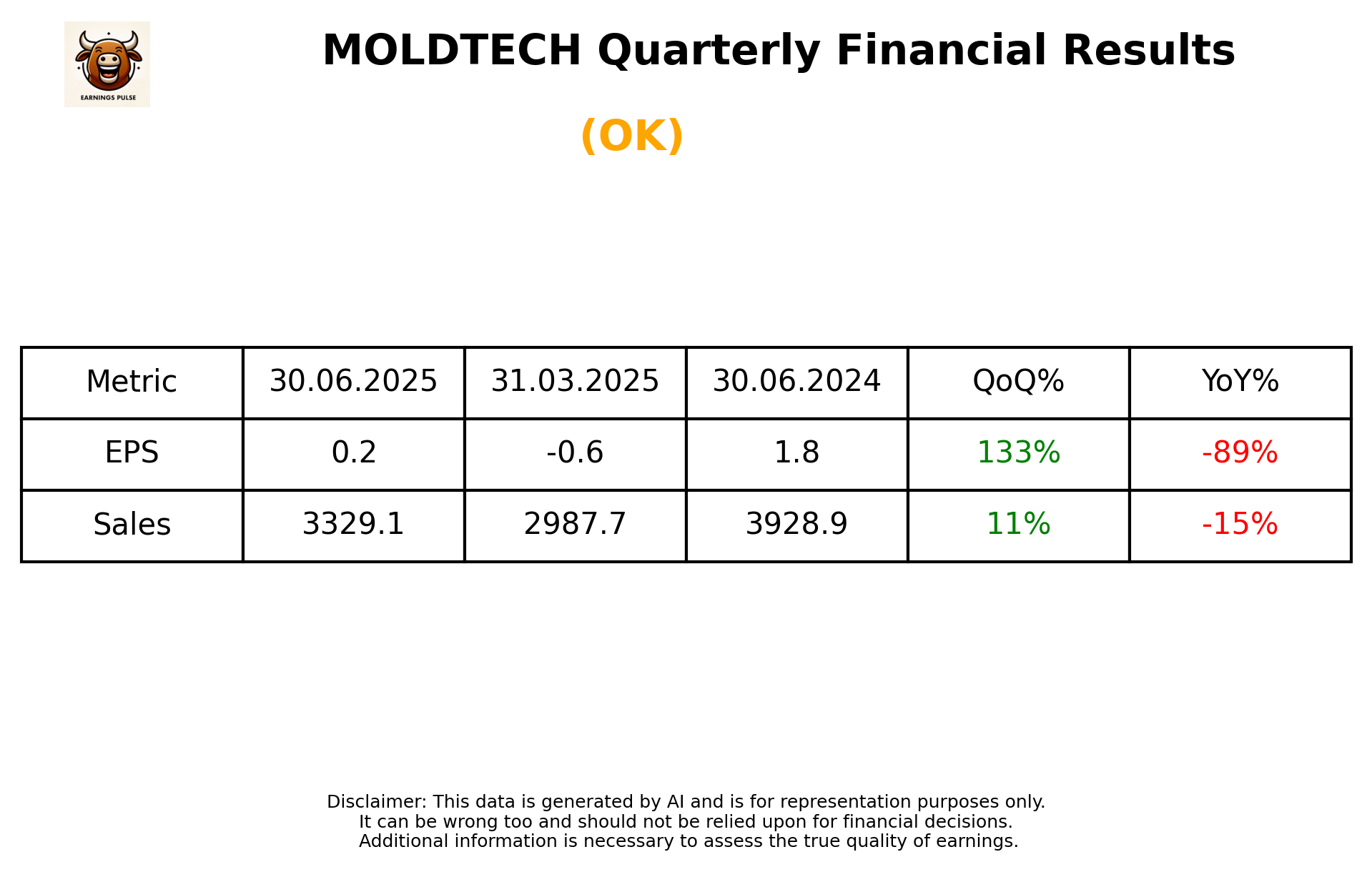 MOLDTECH Q1 2026 earnings summary