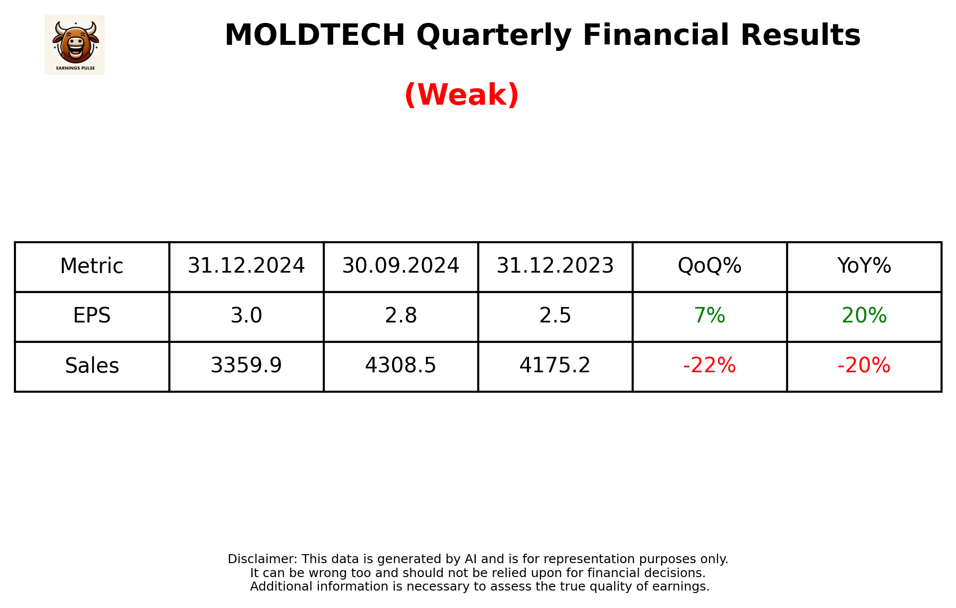 MOLDTECH Q3 2025 earnings summary