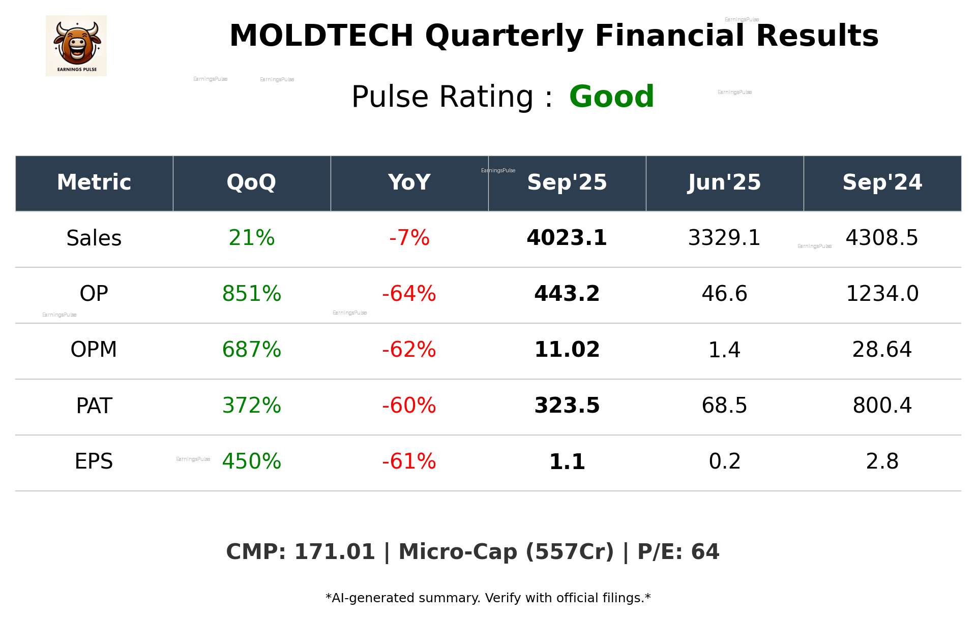 MOLDTECH Q2 2026 earnings summary