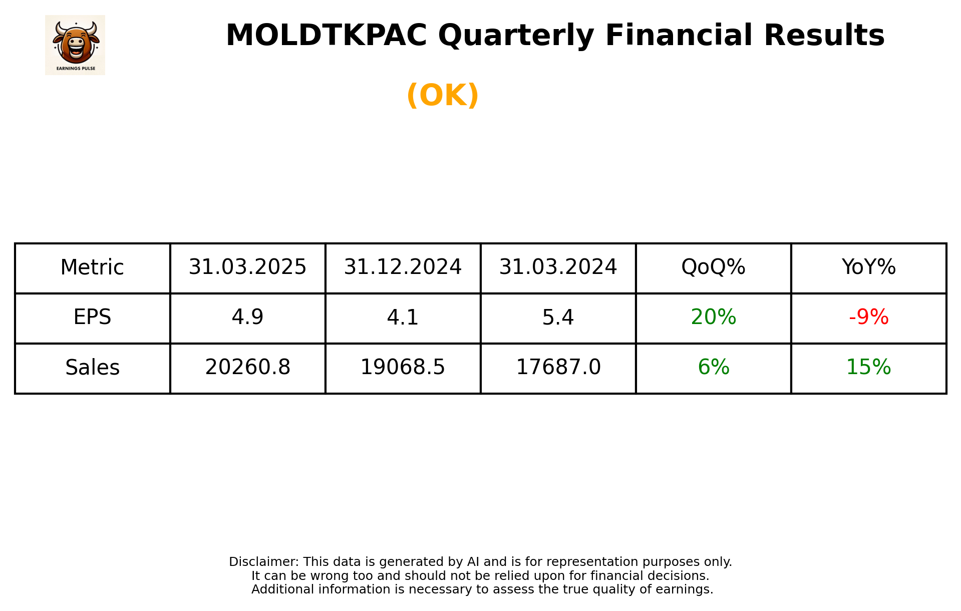 MOLDTKPAC Q4 2025 earnings summary