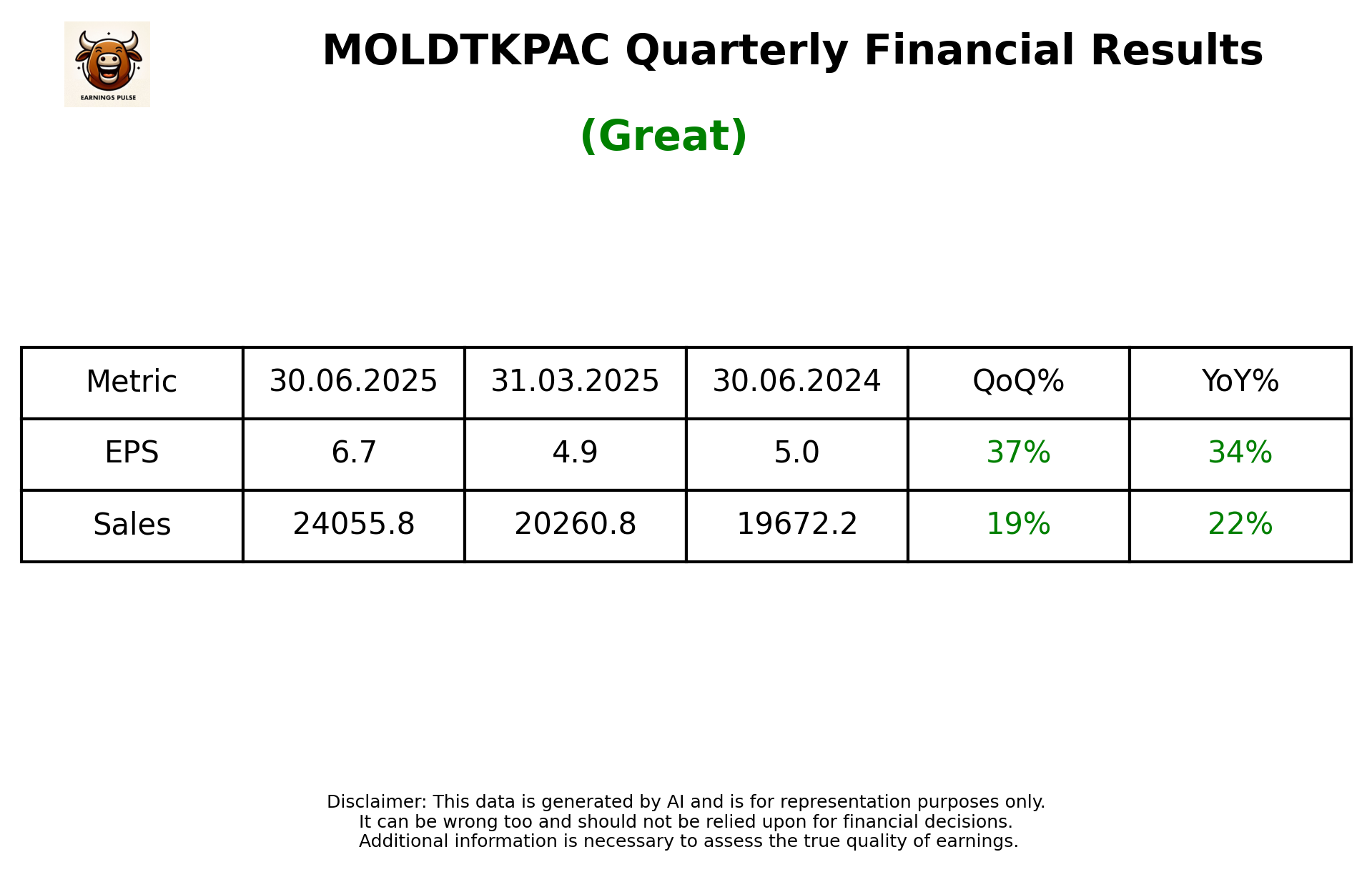 MOLDTKPAC Q1 2026 earnings summary