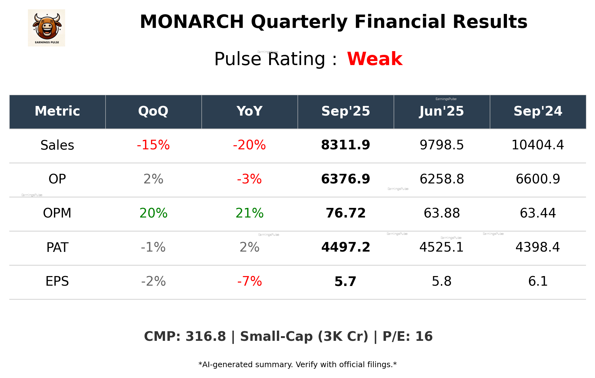 MONARCH Q2 2026 earnings summary