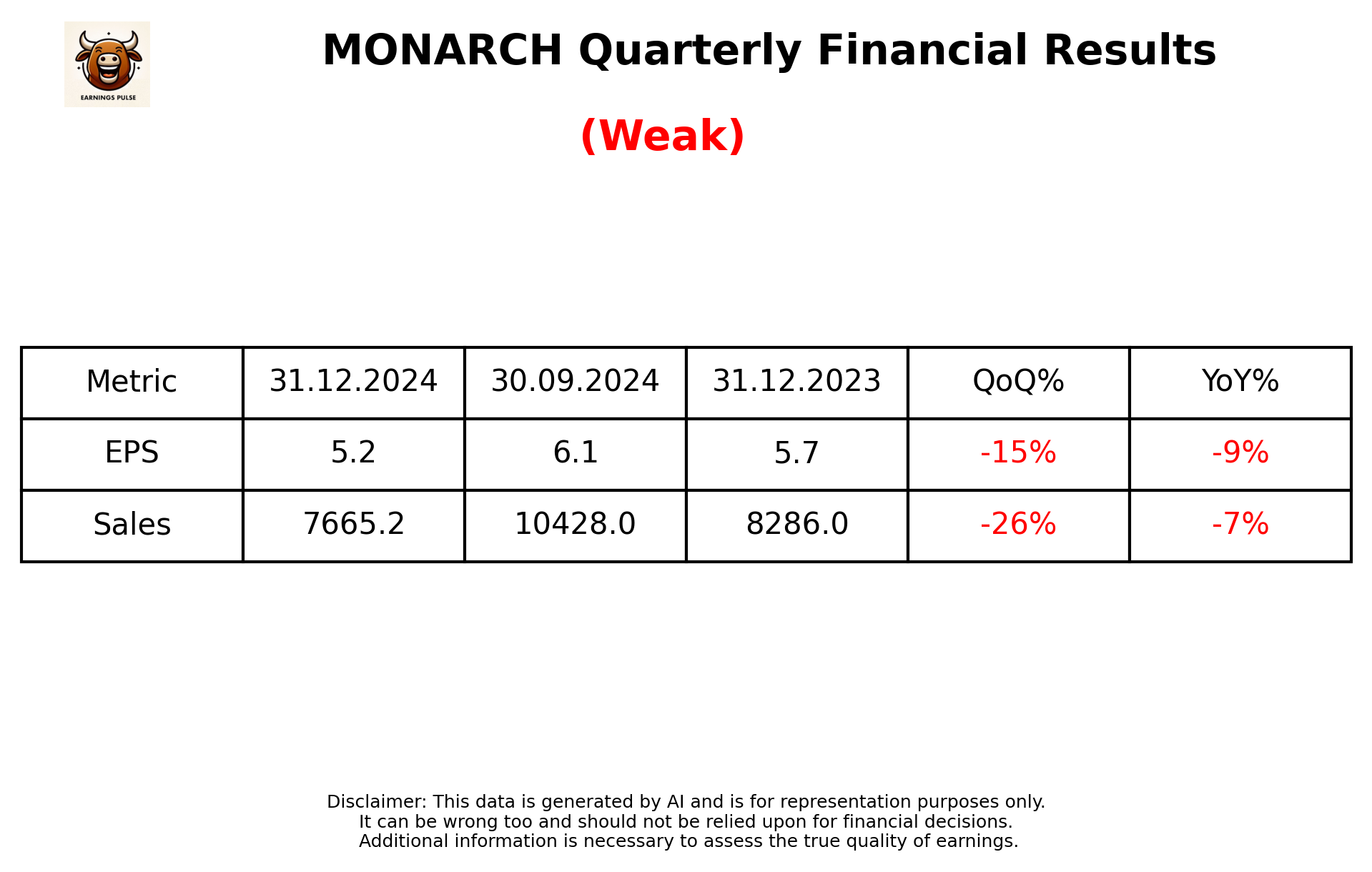 MONARCH Q3 2025 earnings summary