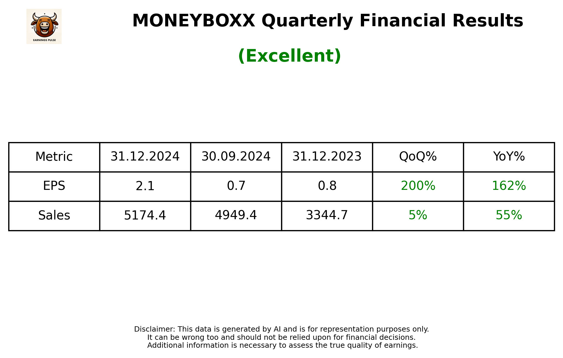 MONEYBOXX Q3 2025 earnings summary