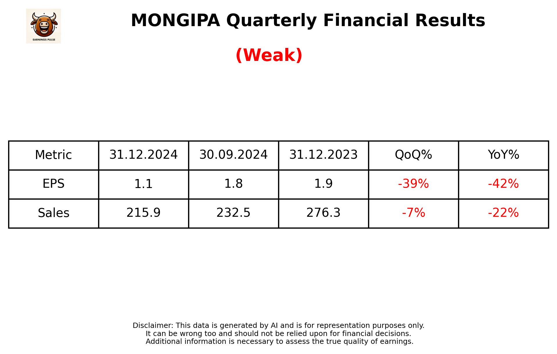 MONGIPA Q3 2025 earnings summary