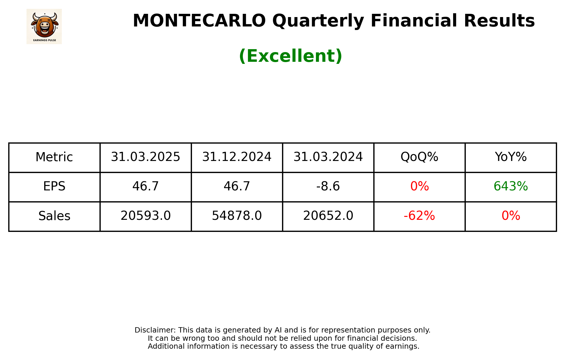 MONTECARLO Q4 2025 earnings summary