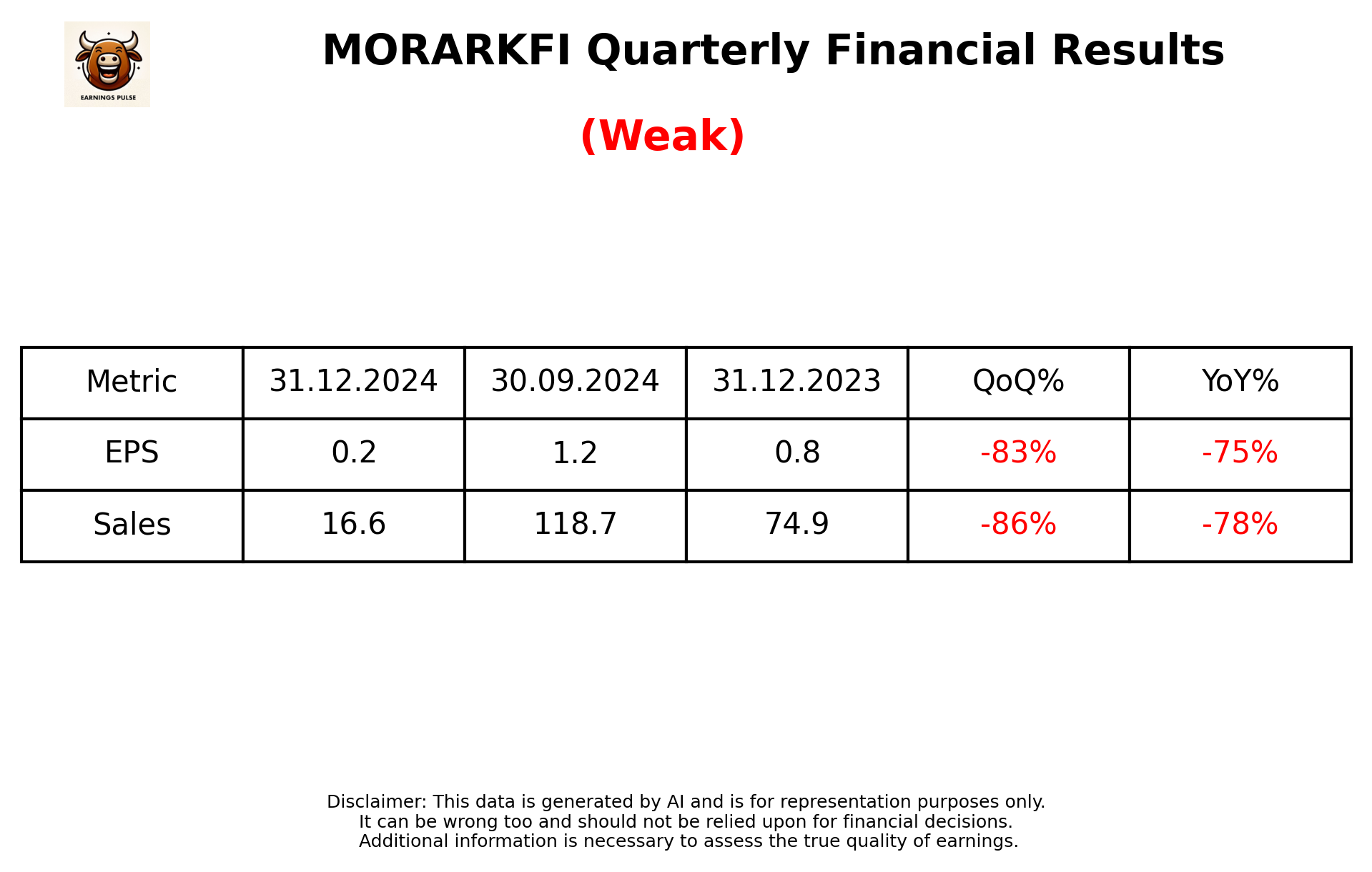 MORARKFI Q3 2025 earnings summary