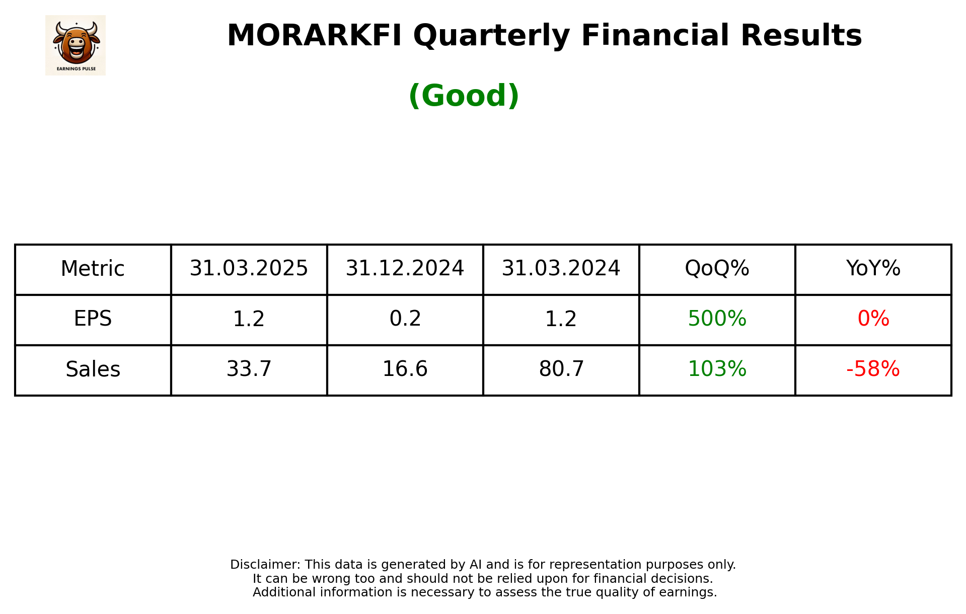 MORARKFI Q4 2025 earnings summary