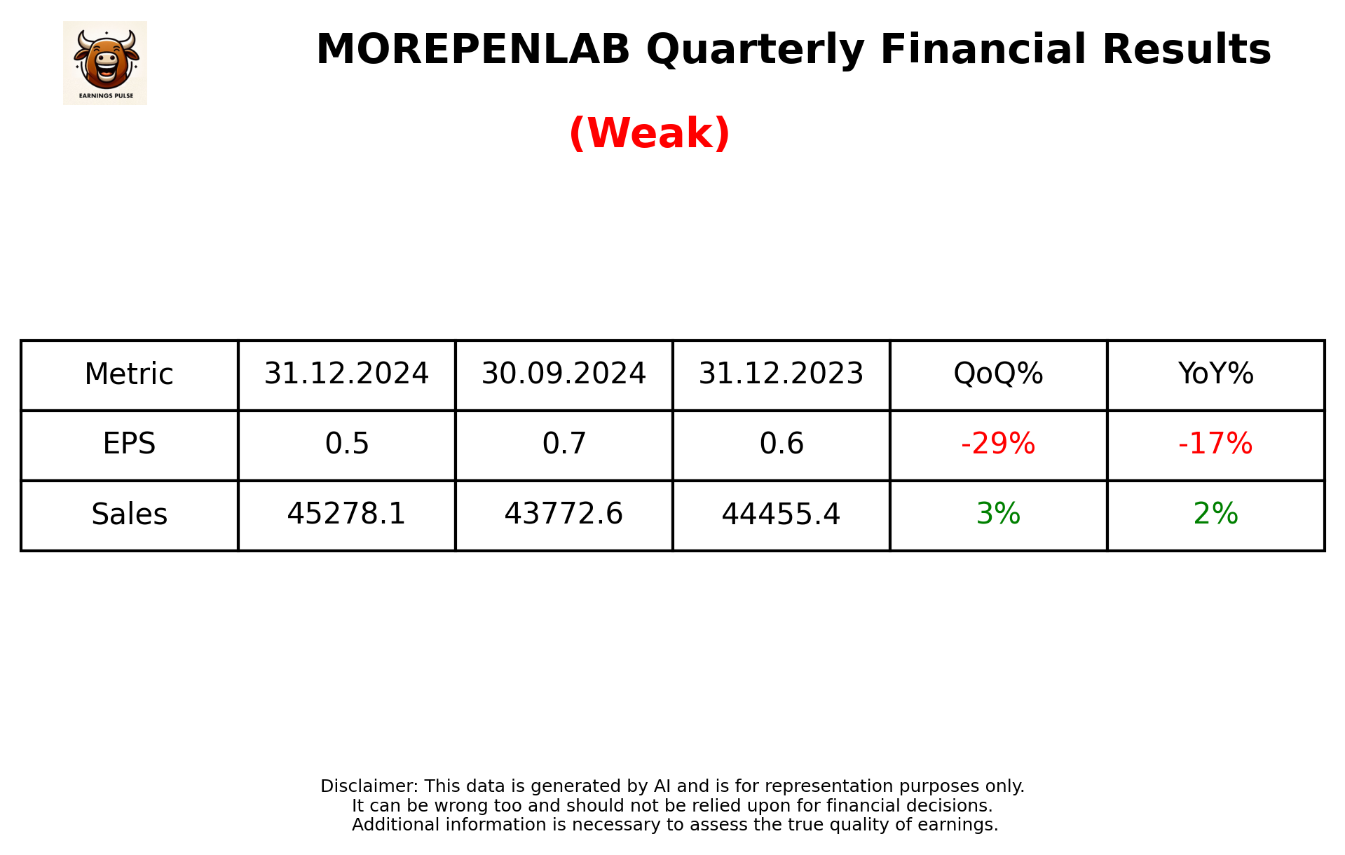 MOREPENLAB Q3 2025 earnings summary