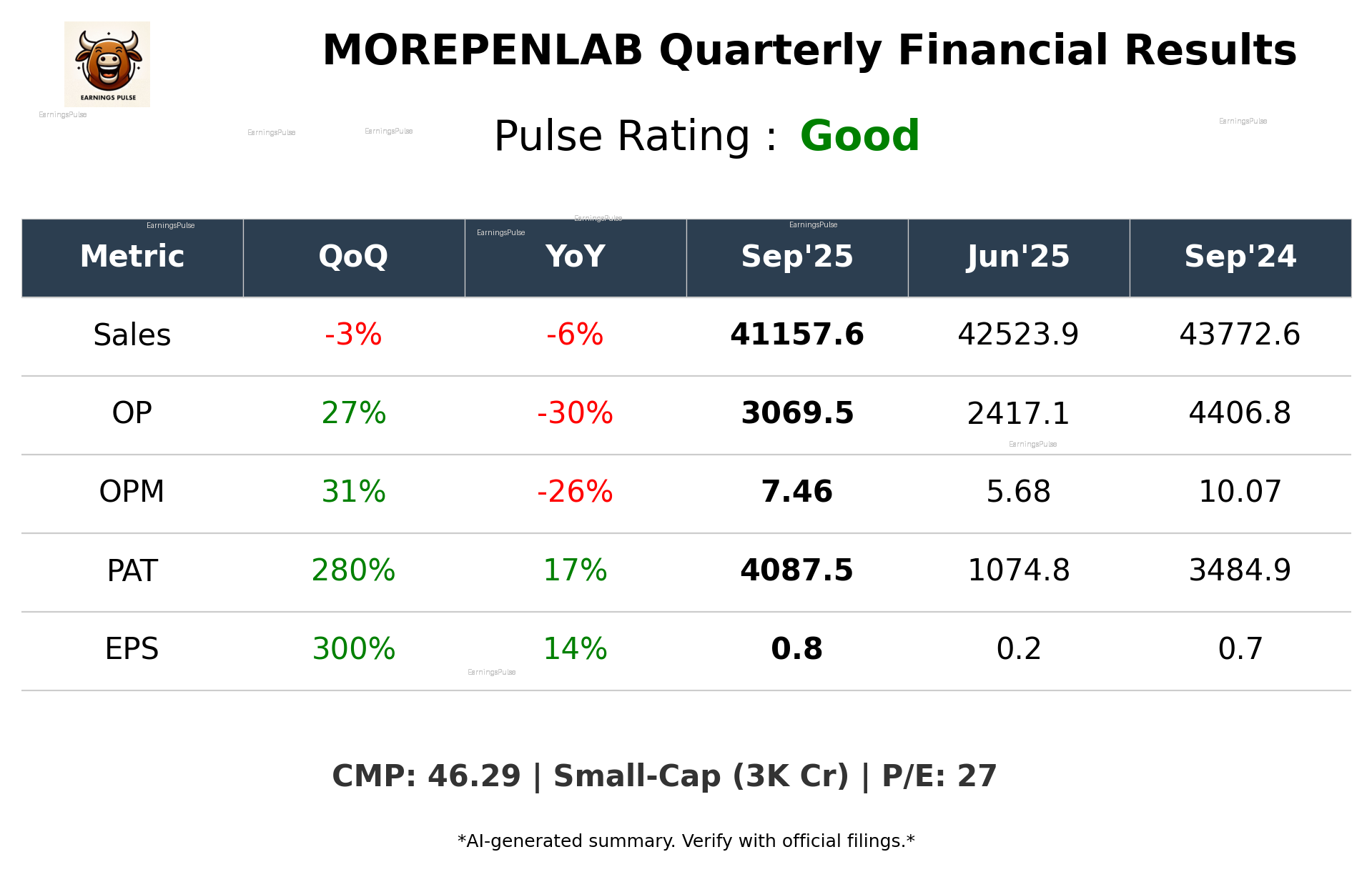 MOREPENLAB Q2 2026 earnings summary