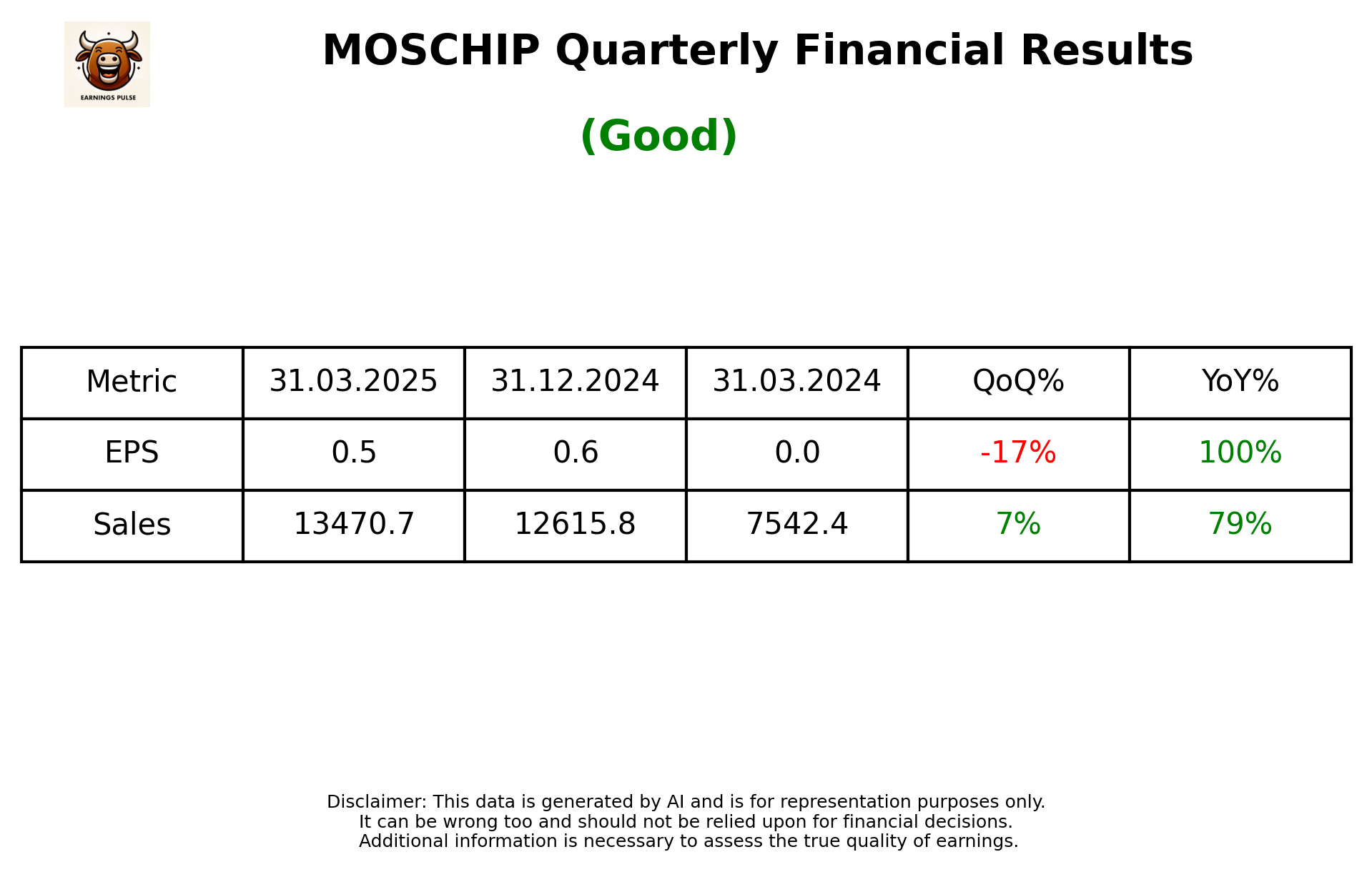 MOSCHIP Q4 2025 earnings summary