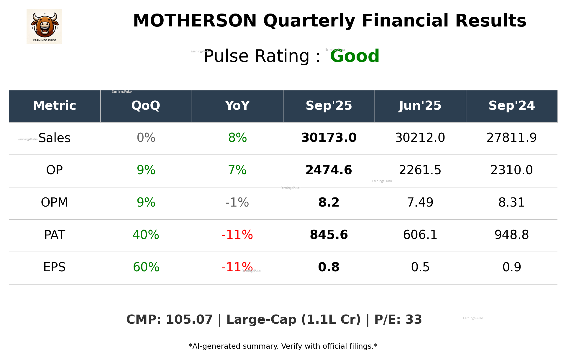 MOTHERSON Q2 2026 earnings summary