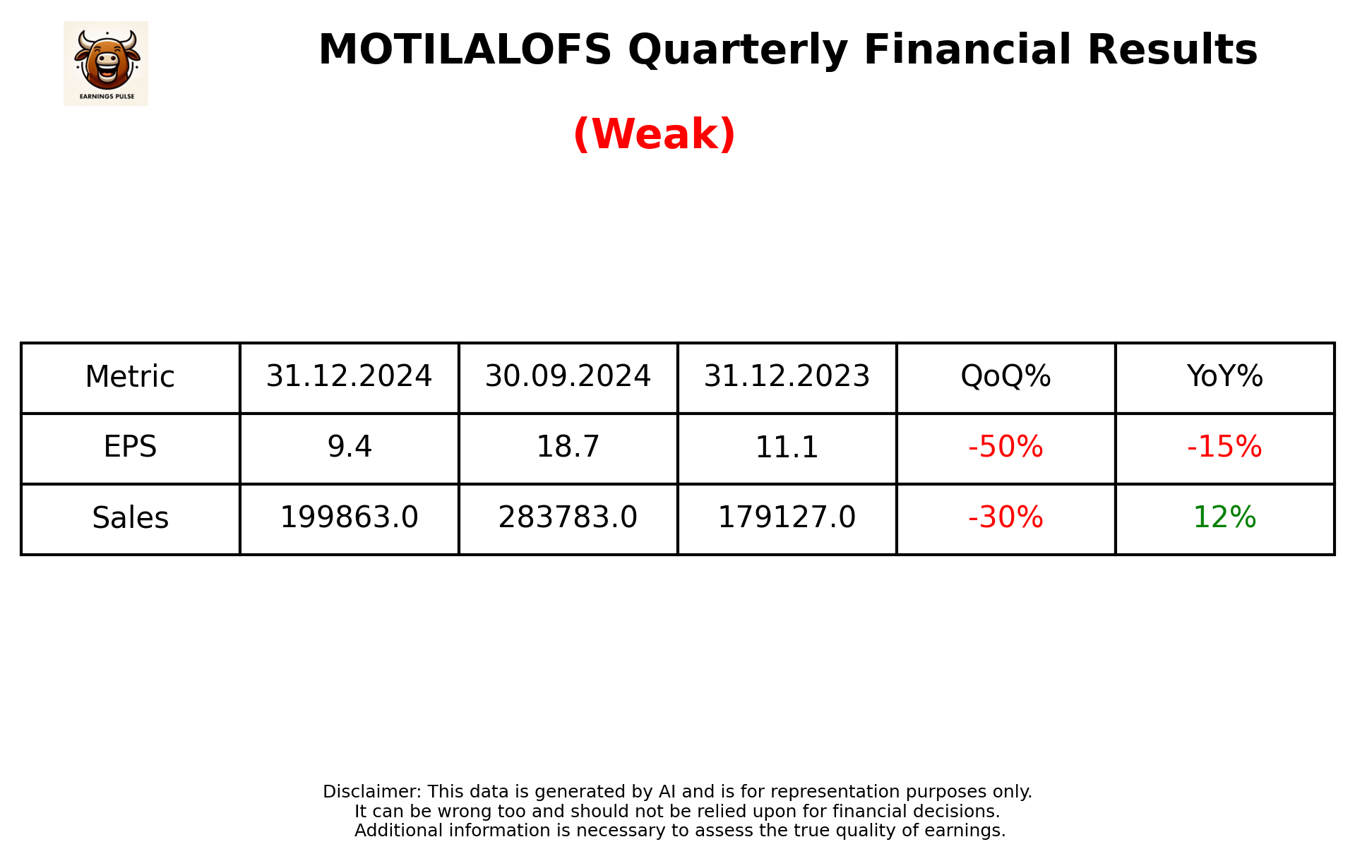 MOTILALOFS Q3 2025 earnings summary