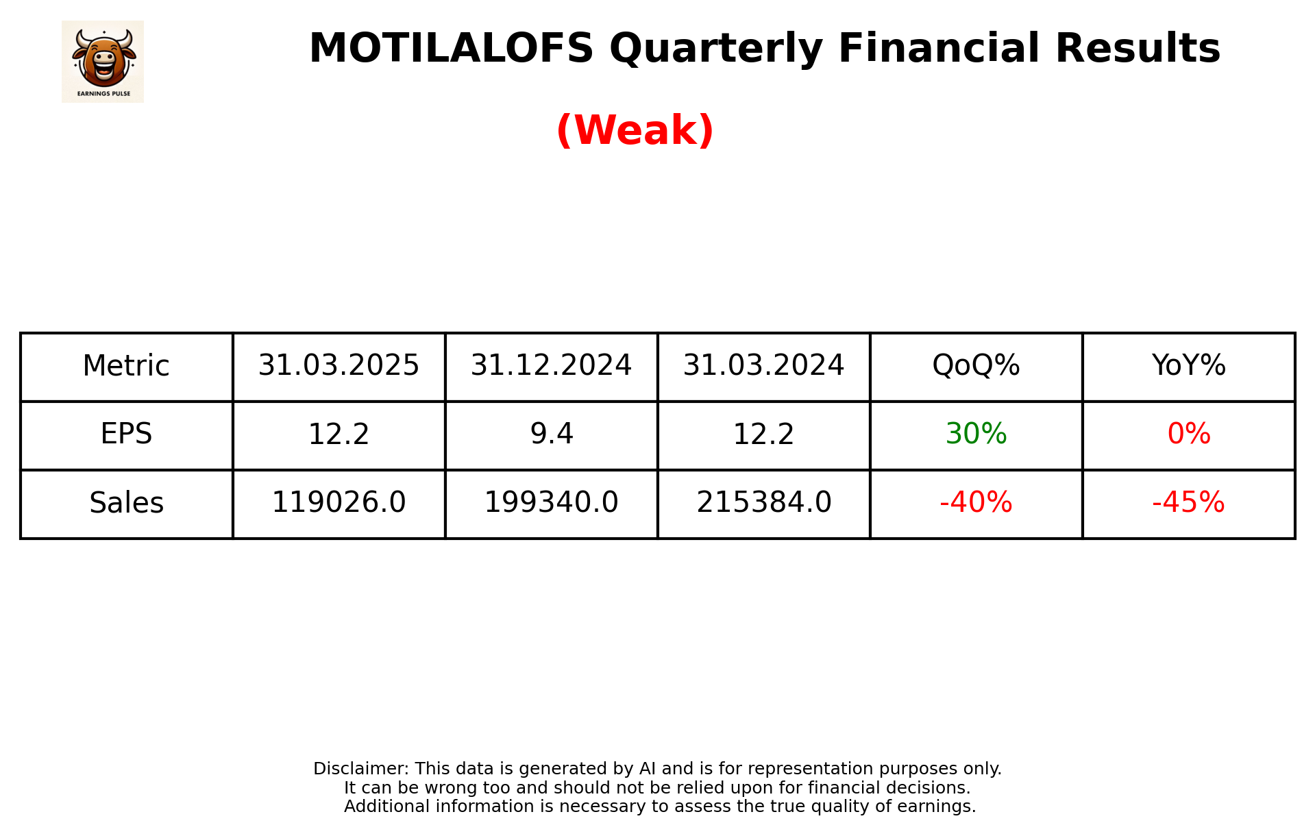 MOTILALOFS Q4 2025 earnings summary