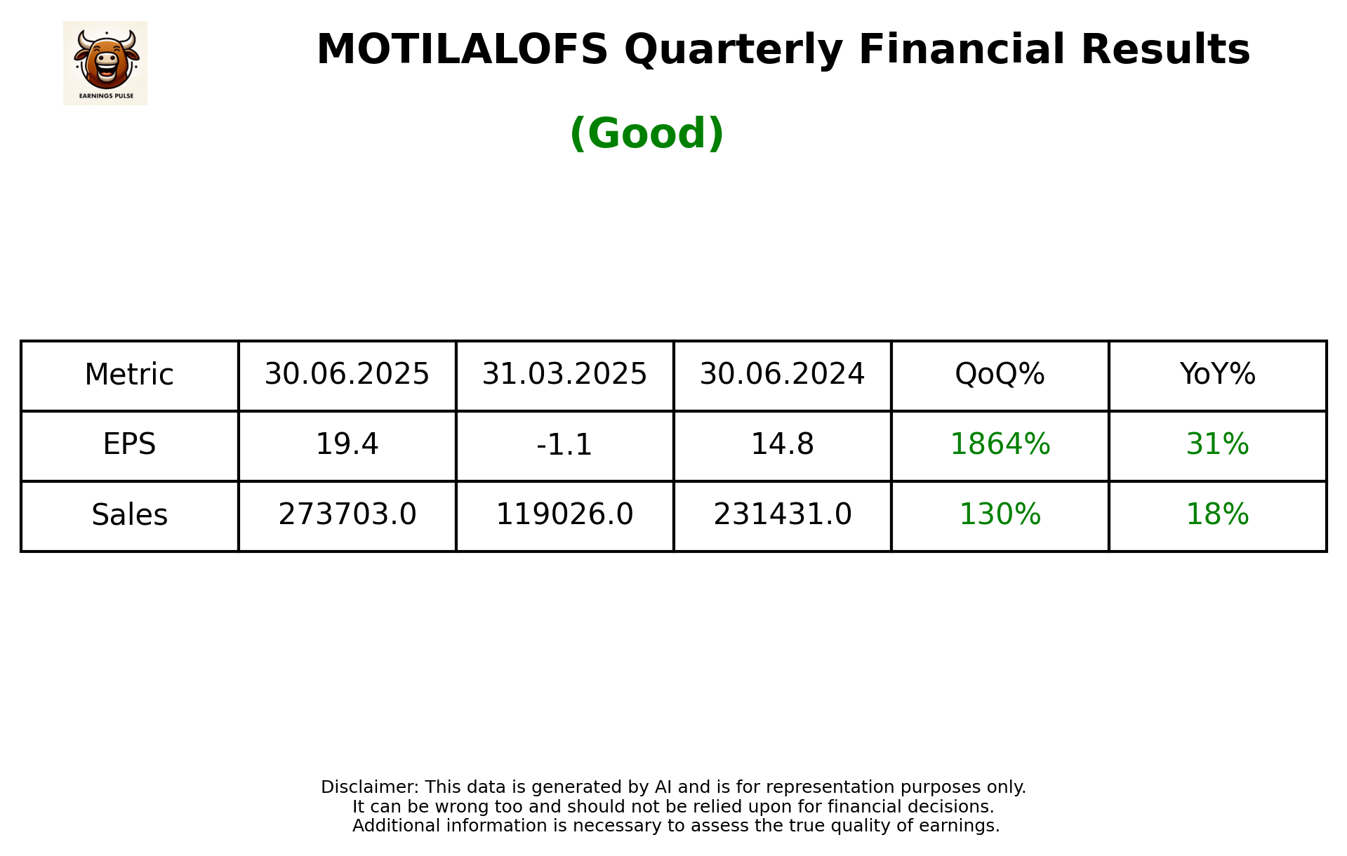 MOTILALOFS Q1 2026 earnings summary