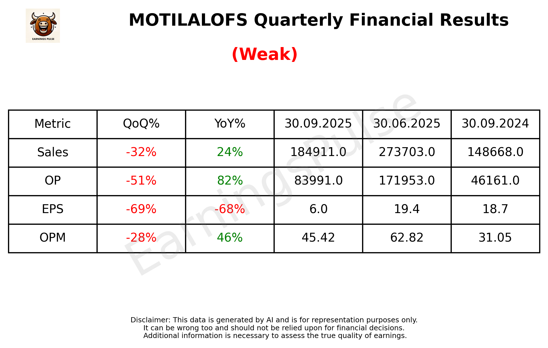MOTILALOFS Q2 2026 earnings summary