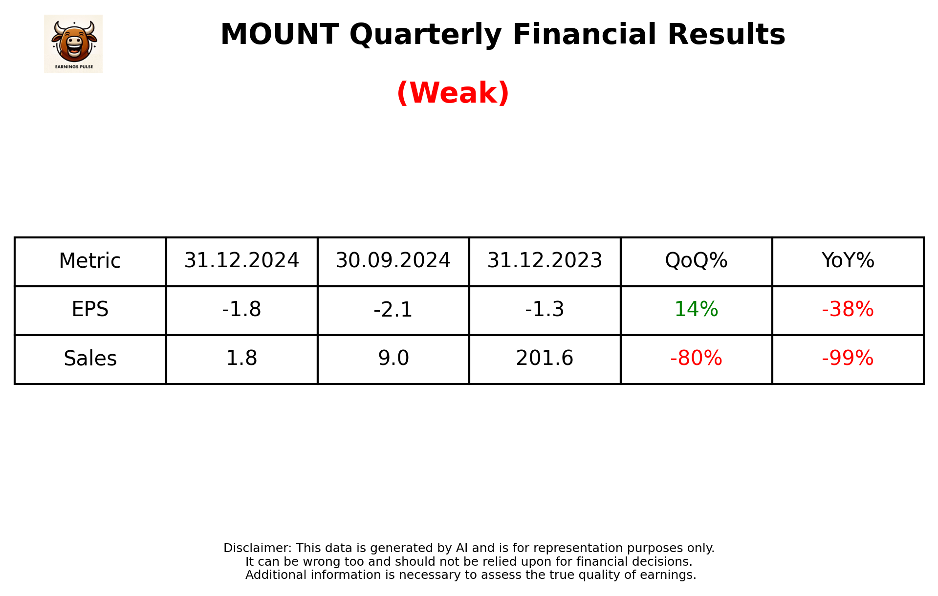 MOUNT Q3 2025 earnings summary