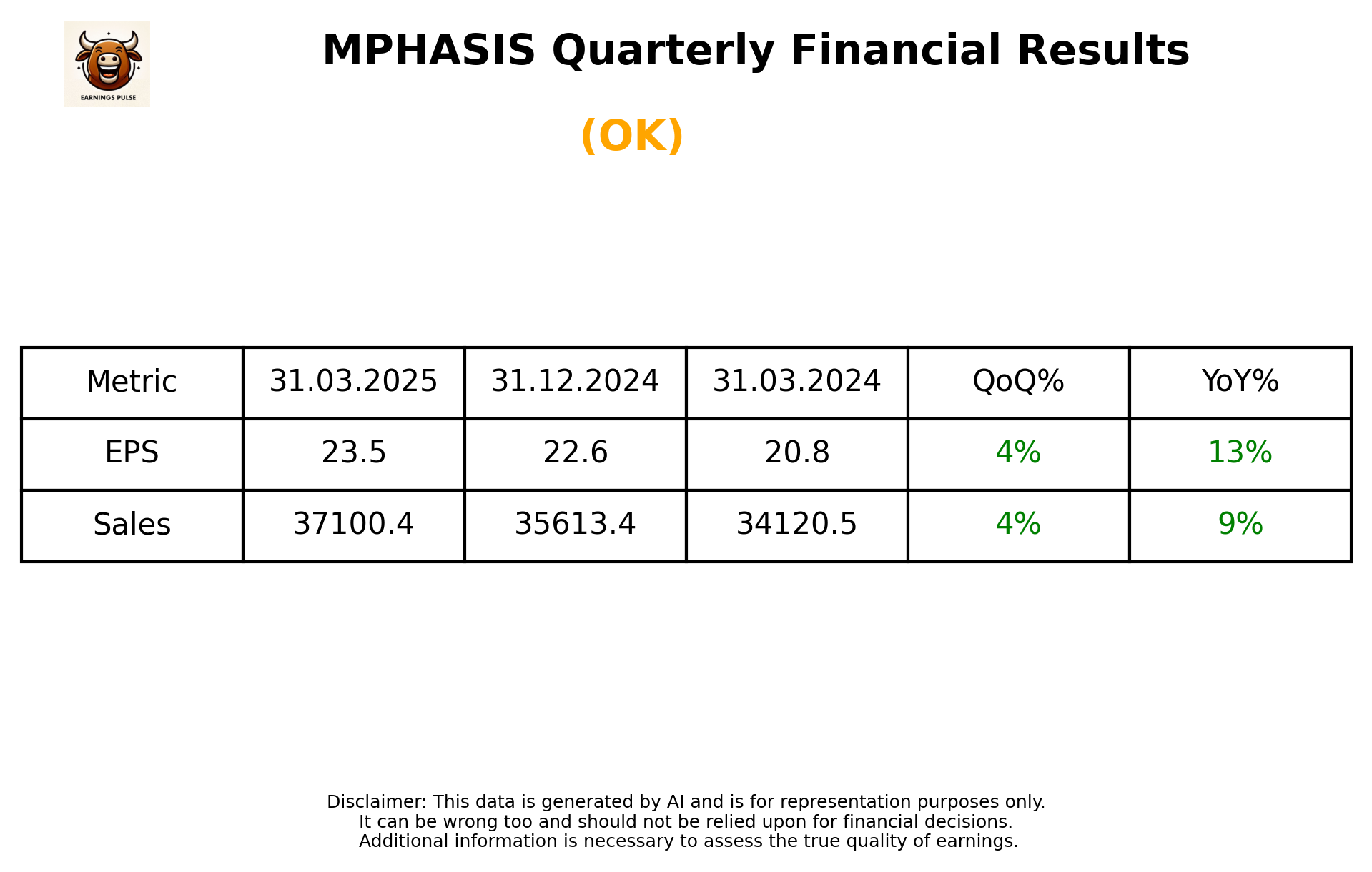 MPHASIS Q4 2025 earnings summary