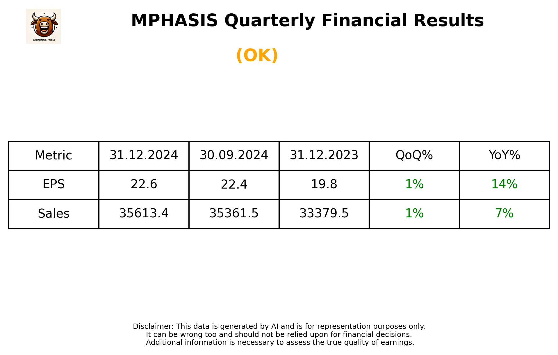 MPHASIS Q3 2025 earnings summary