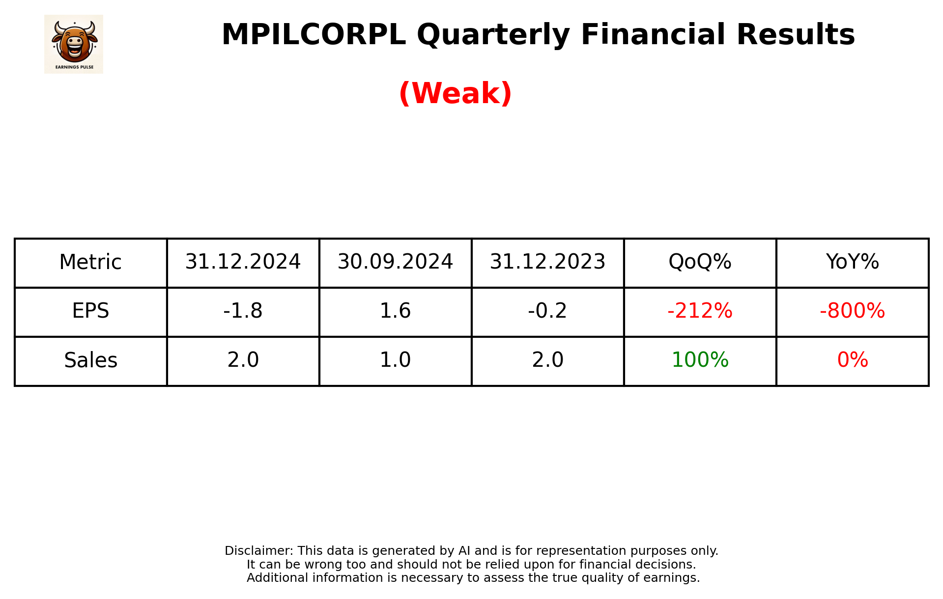MPILCORPL Q3 2025 earnings summary