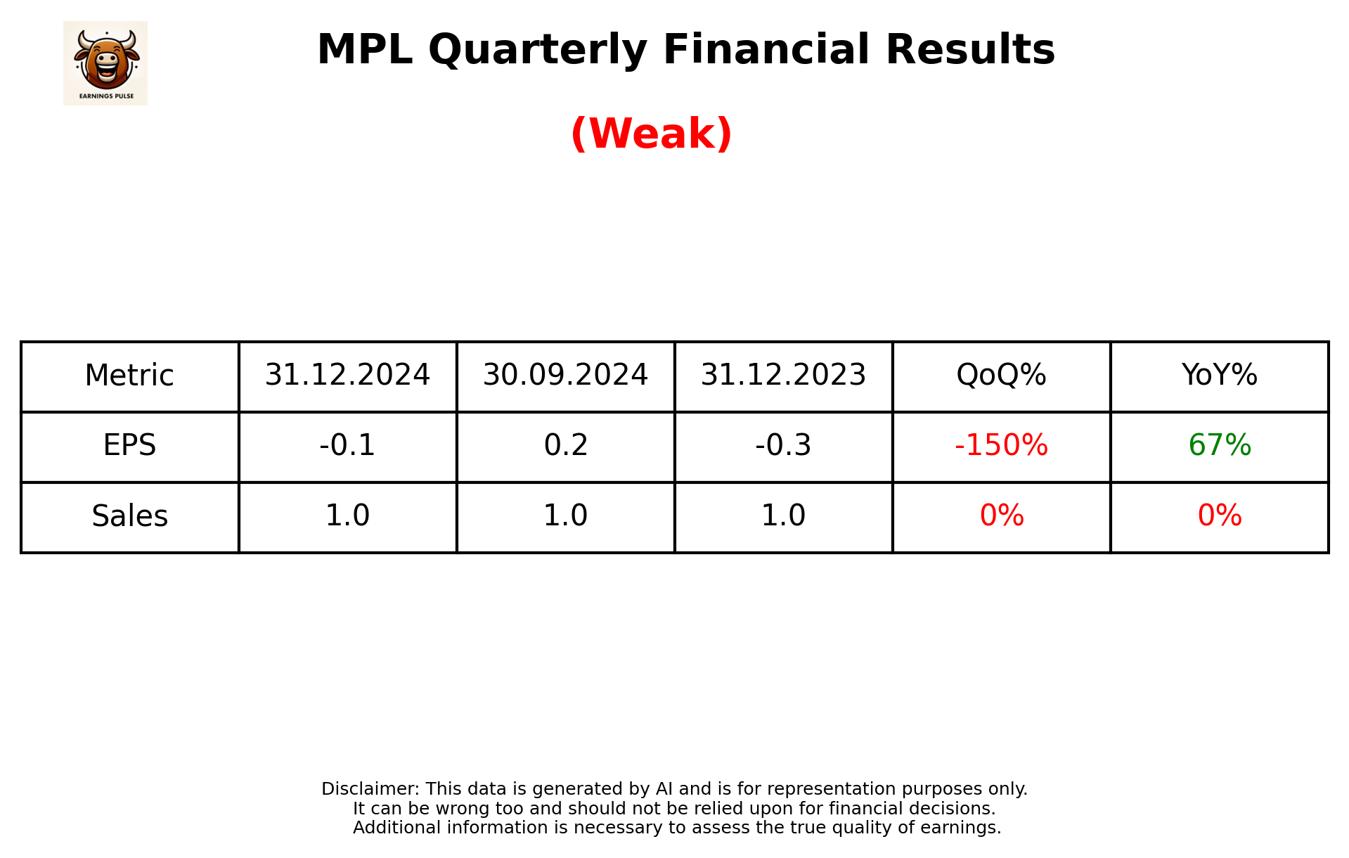 MPL Q3 2025 earnings summary