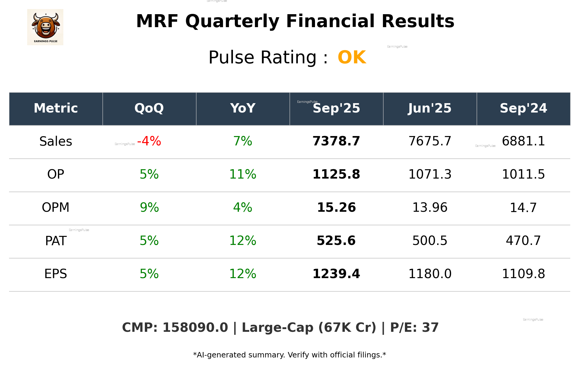 MRF Q2 2026 earnings summary